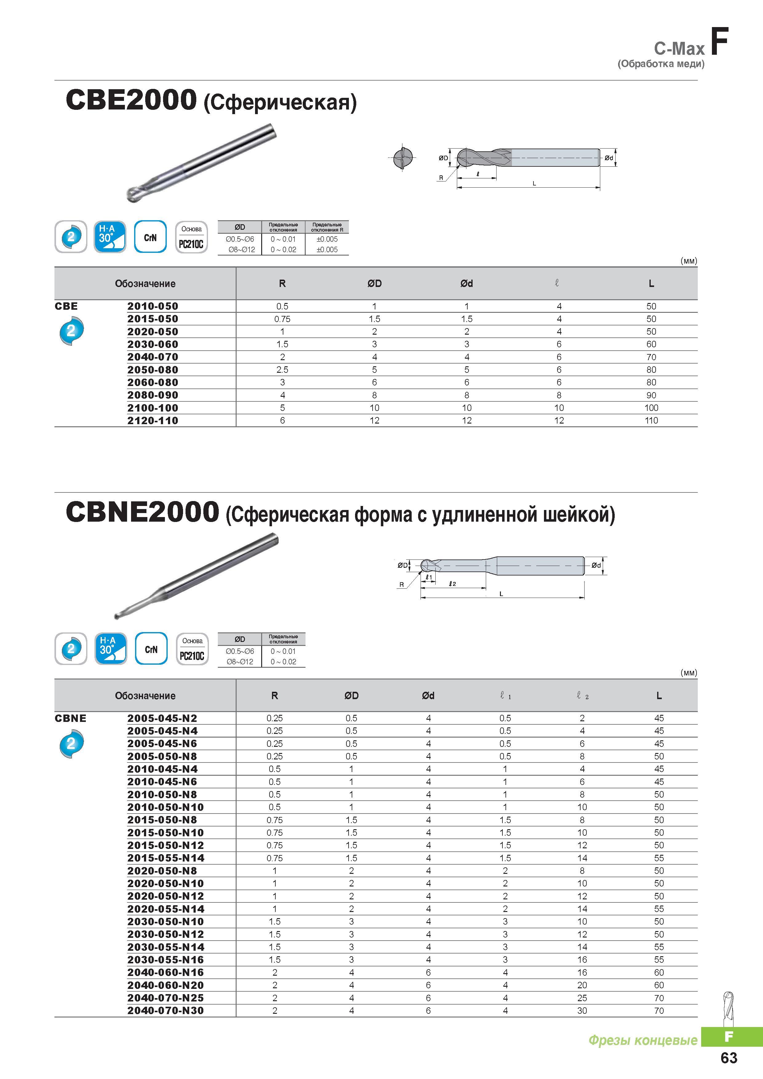 786 Цельные твердосплавные концевые фрезы Korloy C-Max (Обработка меди) СВЕ2000 (Сферическая) Каталог KORLOY 2016 Металлорежущий инструмент и инструментальная оснастка для токарных фрезерных резьбонарезных сверлильных расточных технологических операций на станках Стр. F63