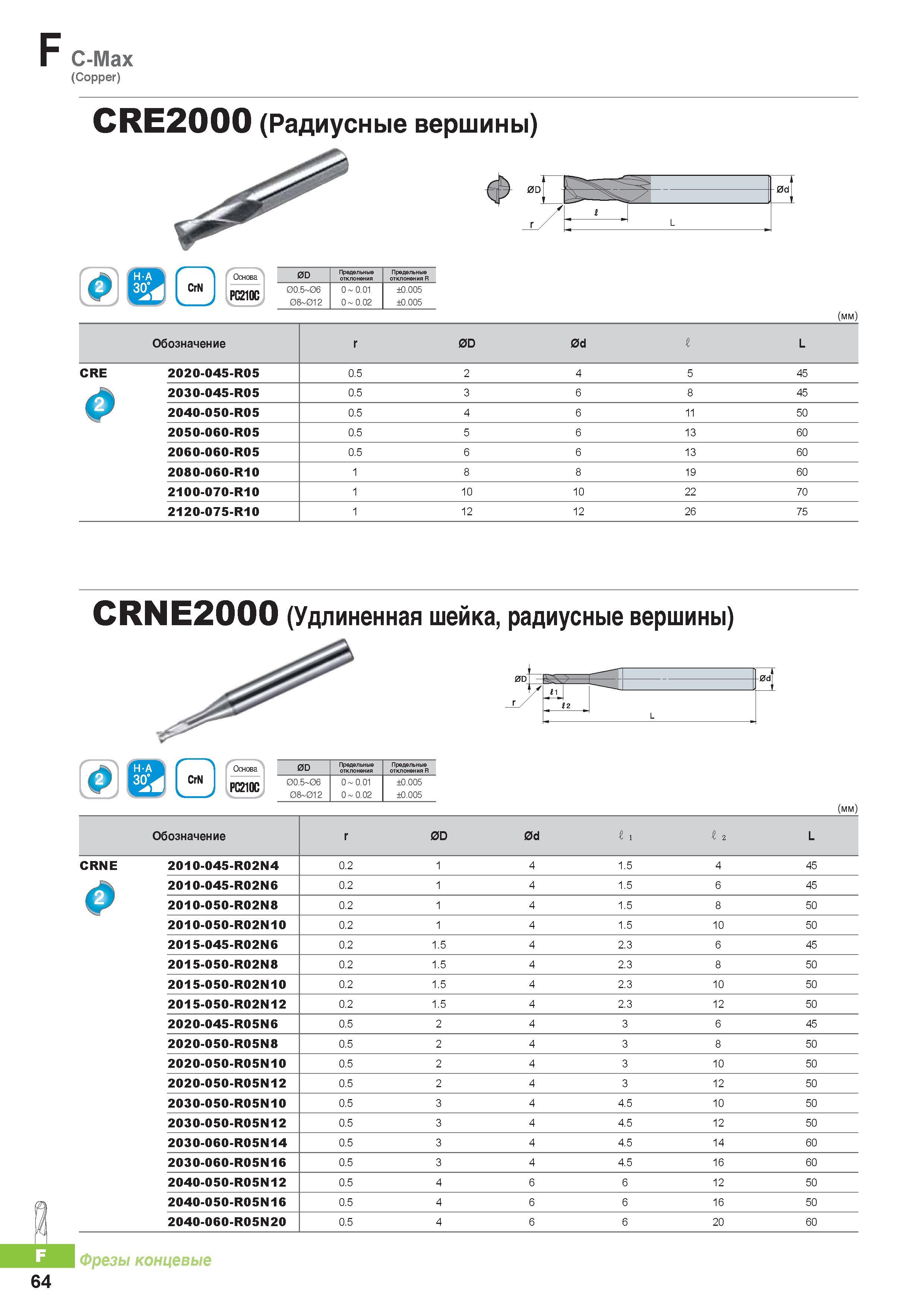 787 Цельные твердосплавные концевые фрезы Korloy C-Max (Copper) CRE2000 (Радиусные вершины) Каталог KORLOY 2016 Металлорежущий инструмент и инструментальная оснастка для токарных фрезерных резьбонарезных сверлильных расточных технологических операций на станках Стр. F64
