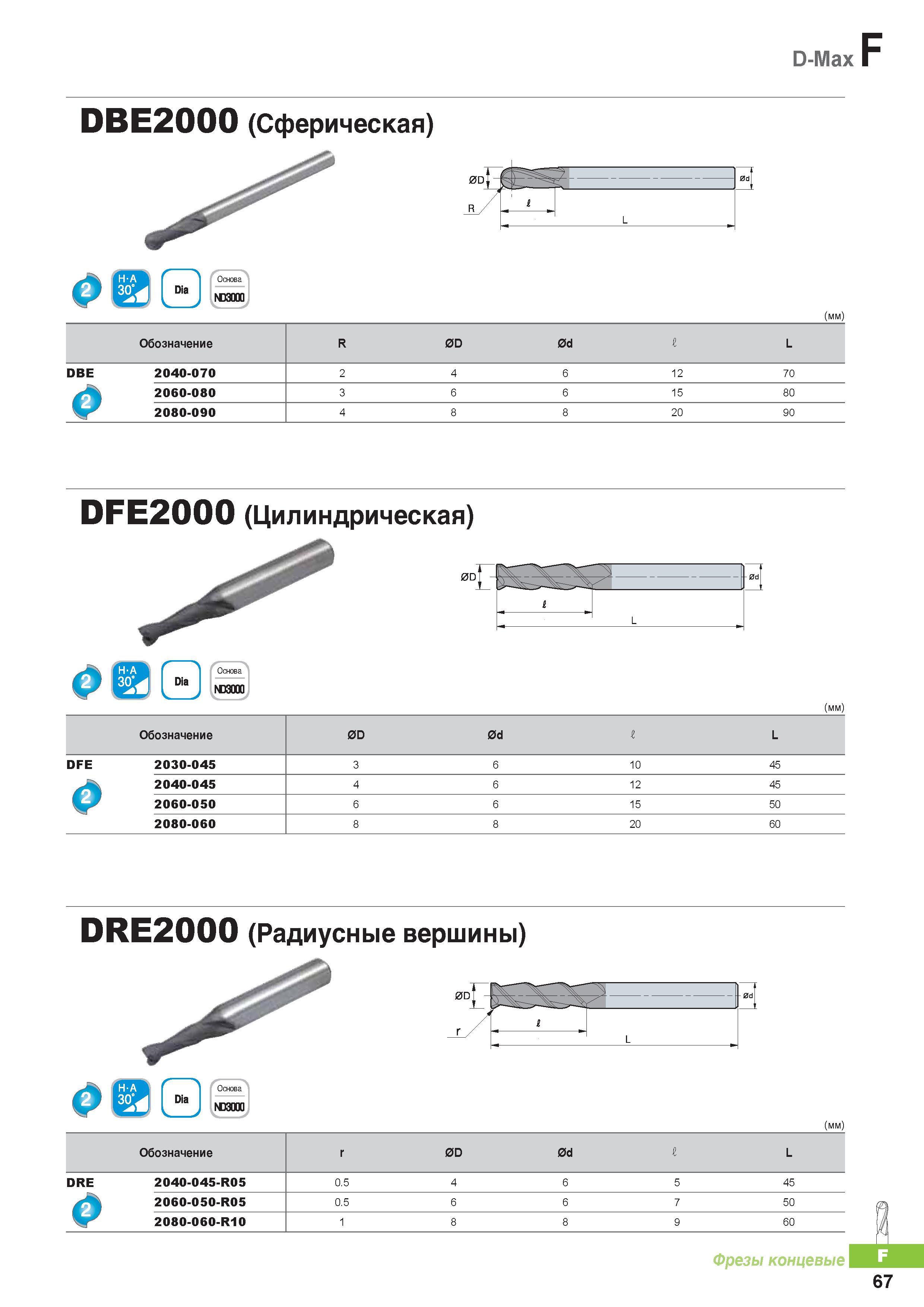 790 Монолитные твердосплавные концевые фрезы Korloy D-Max DBE2000 (Сферическая) Каталог KORLOY 2016 Металлорежущий инструмент и инструментальная оснастка для токарных фрезерных резьбонарезных сверлильных расточных технологических операций на станках Стр. F67