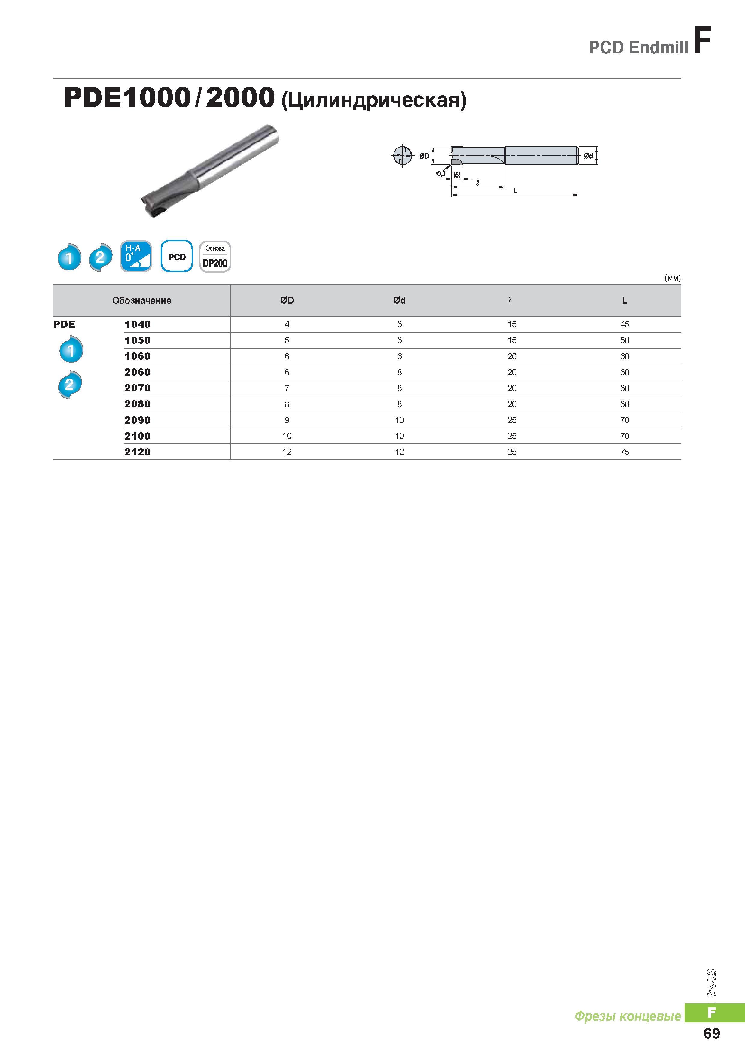 792 Монолитные концевые фрезы Korloy PCD Endmill F PDE1000 /2000 (Цилиндрическая) Каталог KORLOY 2016 Металлорежущий инструмент и инструментальная оснастка для токарных фрезерных резьбонарезных сверлильных расточных технологических операций на станках Стр. F69
