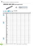 795 Фрезы концевые Korloy с напайными пластинами ZSE300/400 / 600 (Цилиндрическая) Каталог KORLOY 2016 Металлорежущий инструмент и инструментальная оснастка для токарных фрезерных резьбонарезных сверлильных расточных технологических операций на станках Стр. F72