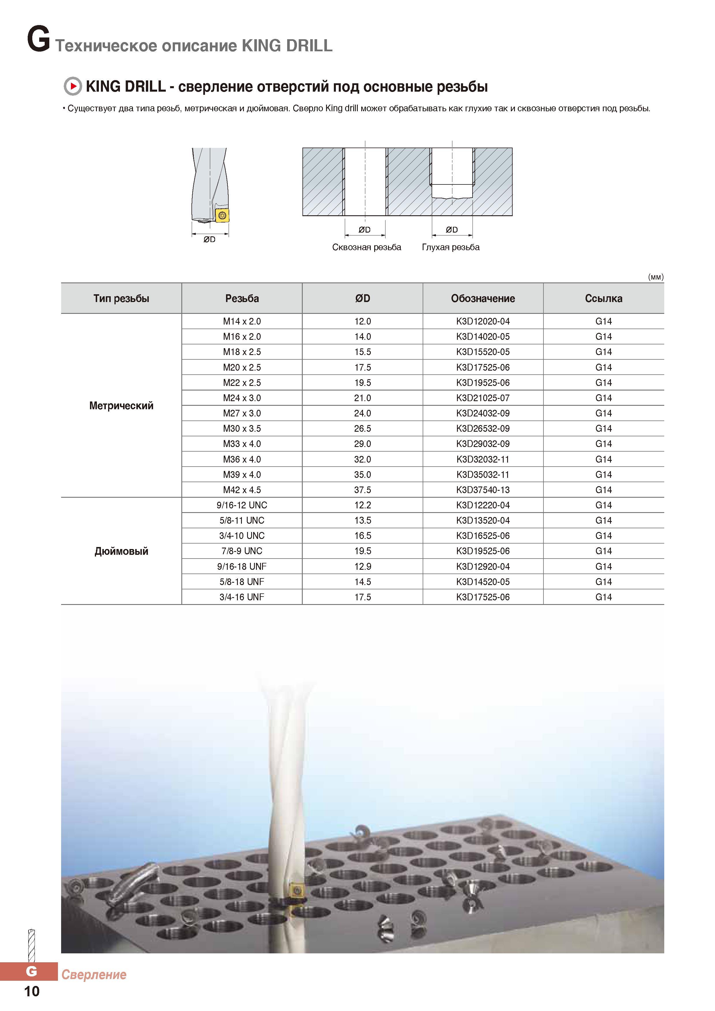 811 Сверло Korloy King drill может обрабатывать как глухие так и сквозные отверстия под резьбы Каталог KORLOY 2016 Металлорежущий инструмент и инструментальная оснастка для токарных фрезерных резьбонарезных сверлильных расточных технологических операций на станках Стр. G10