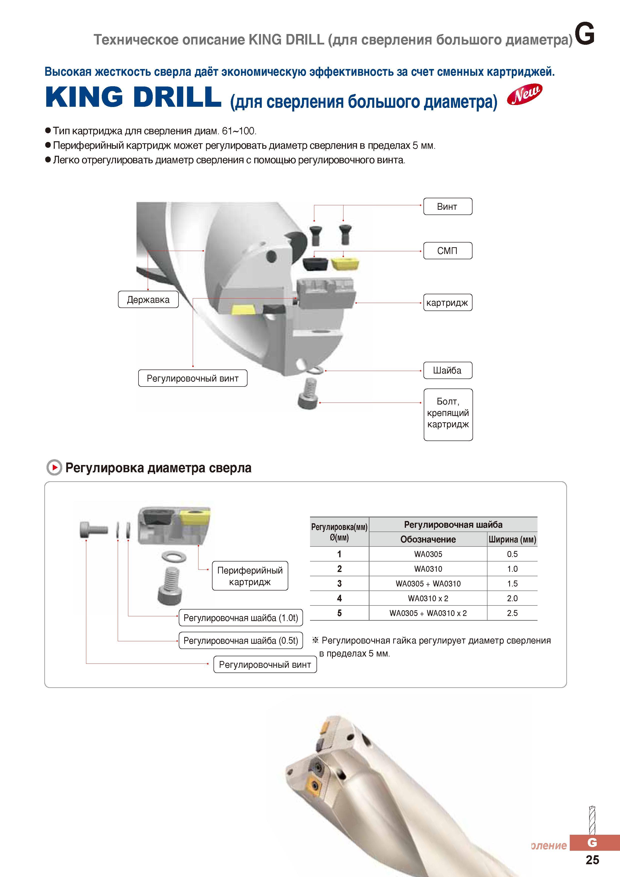 826 Высокая жесткость сборного сверла Korloy KING DRILL даёт экономическую эффективность за счет сменных картриджей со сменными режущими пластинами Каталог KORLOY 2016 Металлорежущий инструмент и инструментальная оснастка для токарных фрезерных резьбонарезных сверлильных расточных технологических операций на станках Стр. G25