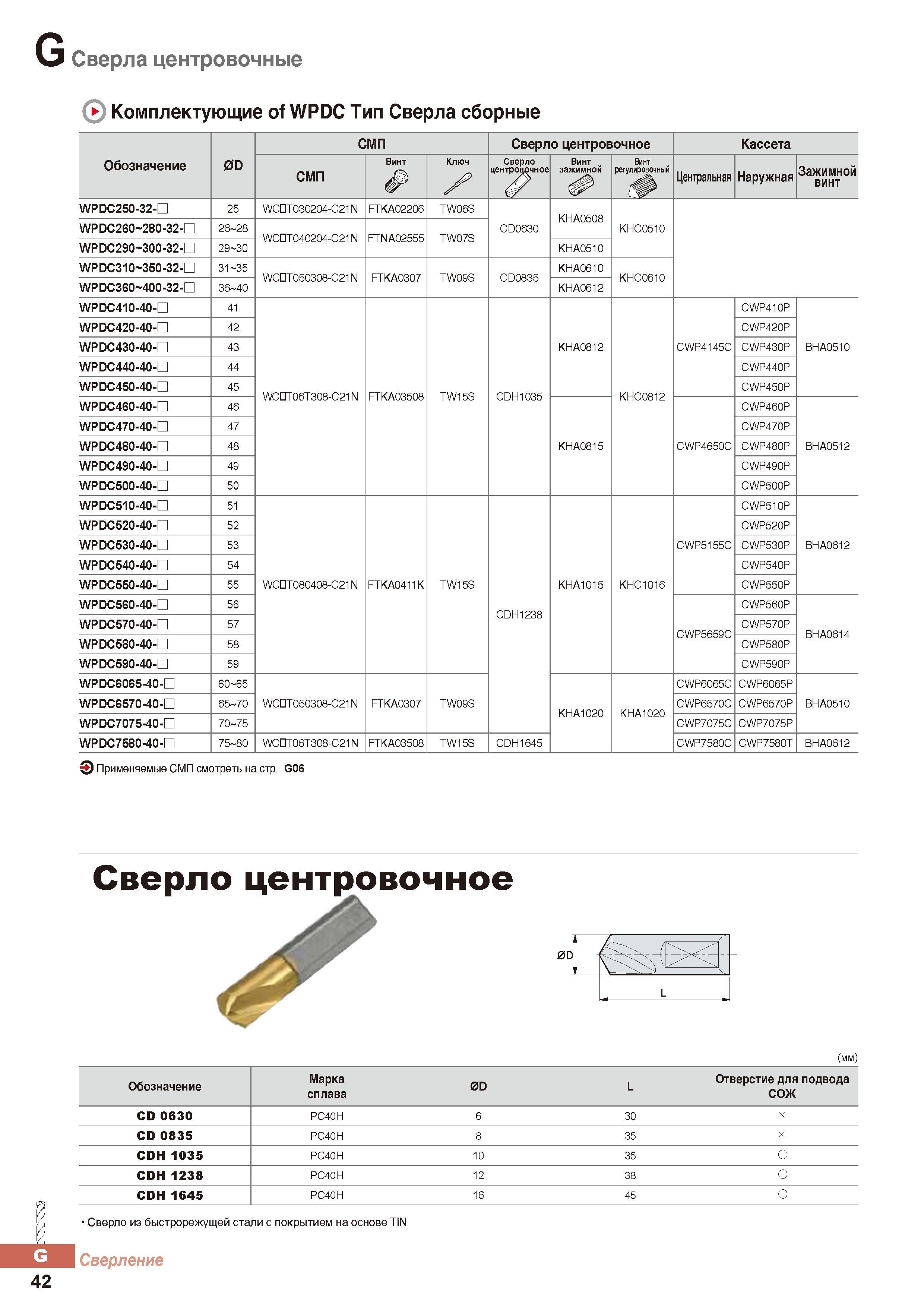 843 Сверла центровочные Korloy Комплектующие Каталог KORLOY 2016 Металлорежущий инструмент и инструментальная оснастка для токарных фрезерных резьбонарезных сверлильных расточных технологических операций на станках Стр. G42