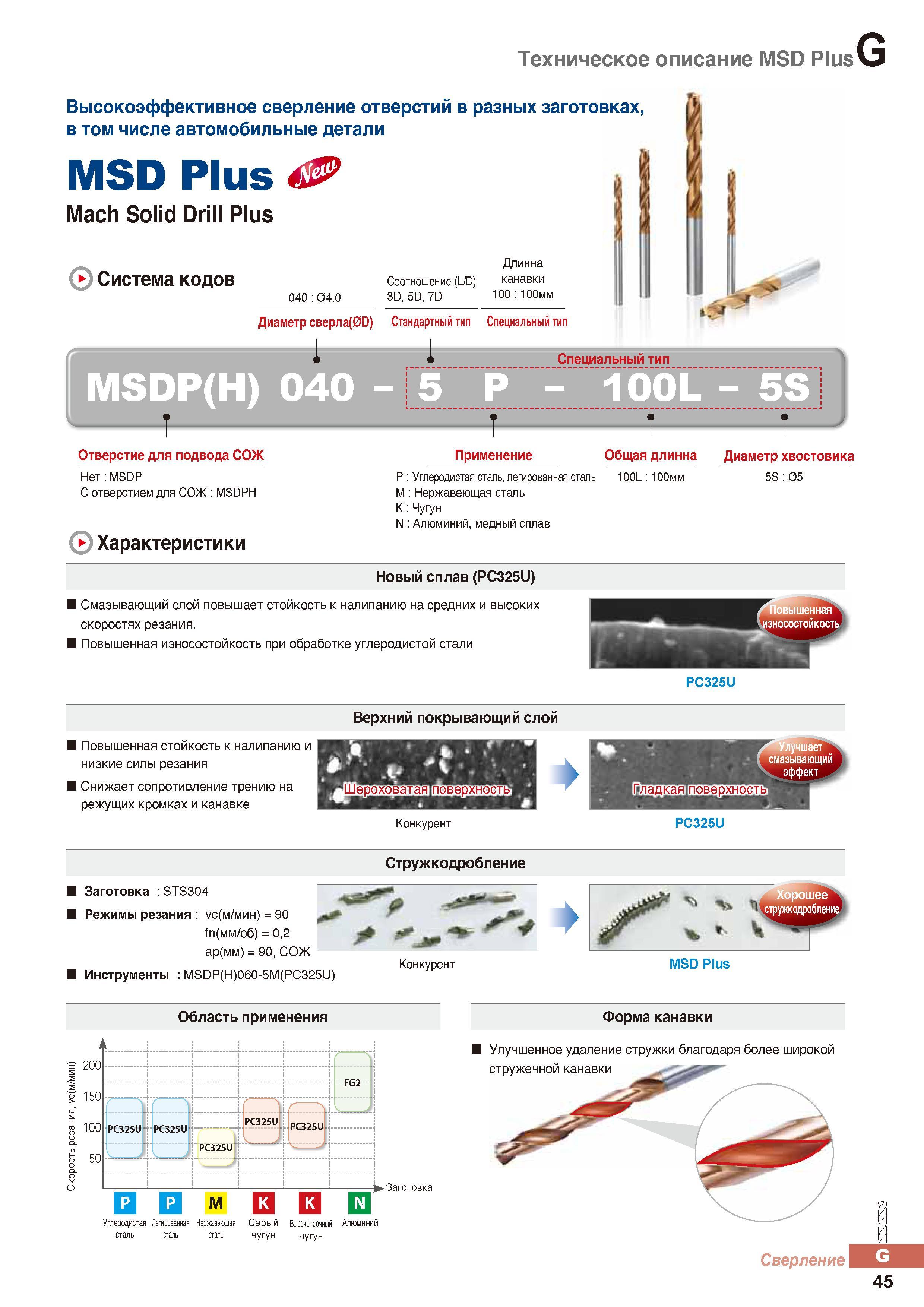 846 Техническое описание сверл Korloy MSD Plus Высокоэффективное сверление отверстий в разных заготовках, в том числе автомобильные детали Каталог KORLOY 2016 Металлорежущий инструмент и инструментальная оснастка для токарных фрезерных резьбонарезных сверлильных расточных технологических операций на станках Стр. G45