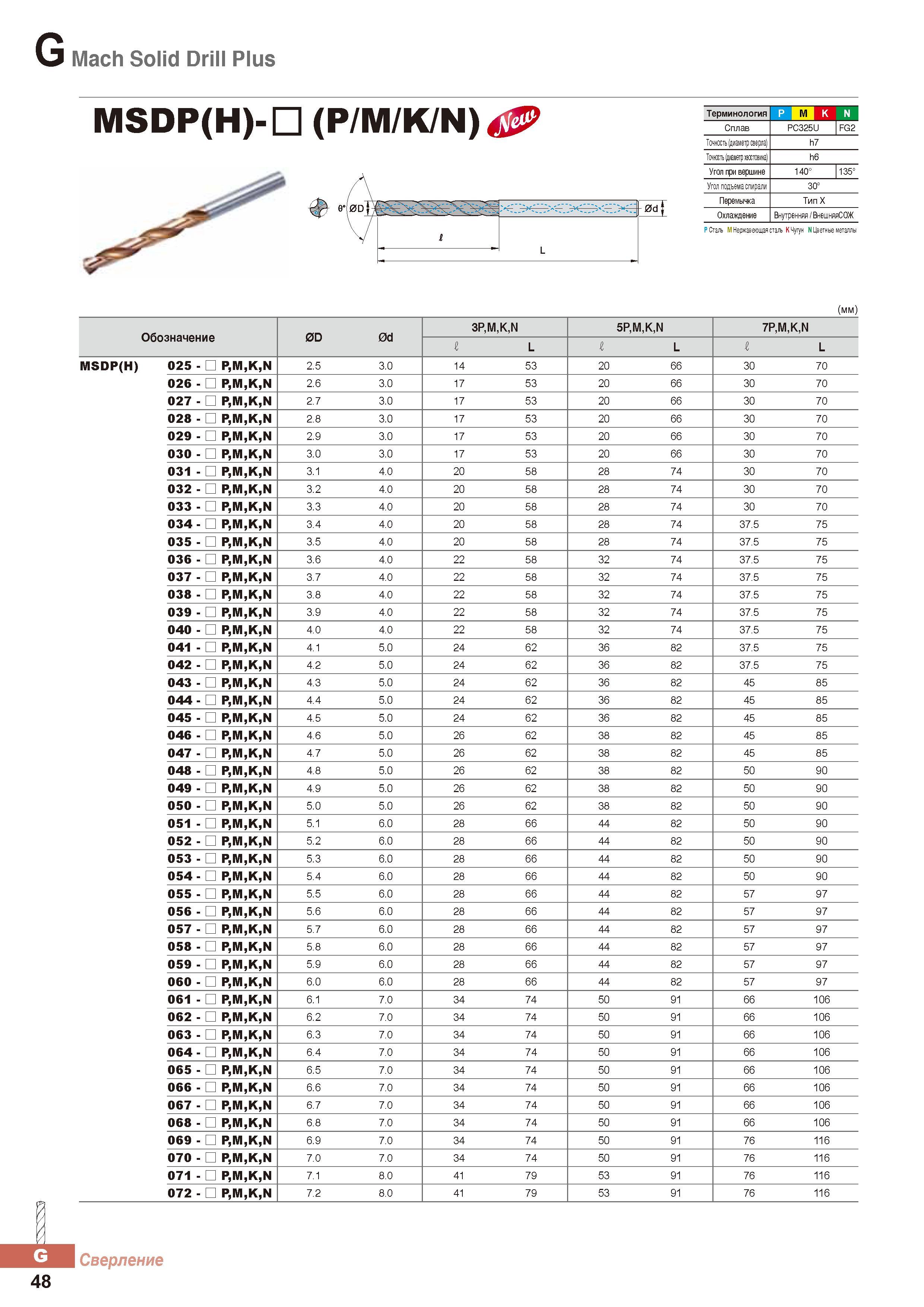 849 Сверла Korloy Mach Solid Drill Plus MSDP(H) Каталог KORLOY 2016 Металлорежущий инструмент и инструментальная оснастка для токарных фрезерных резьбонарезных сверлильных расточных технологических операций на станках Стр. G48