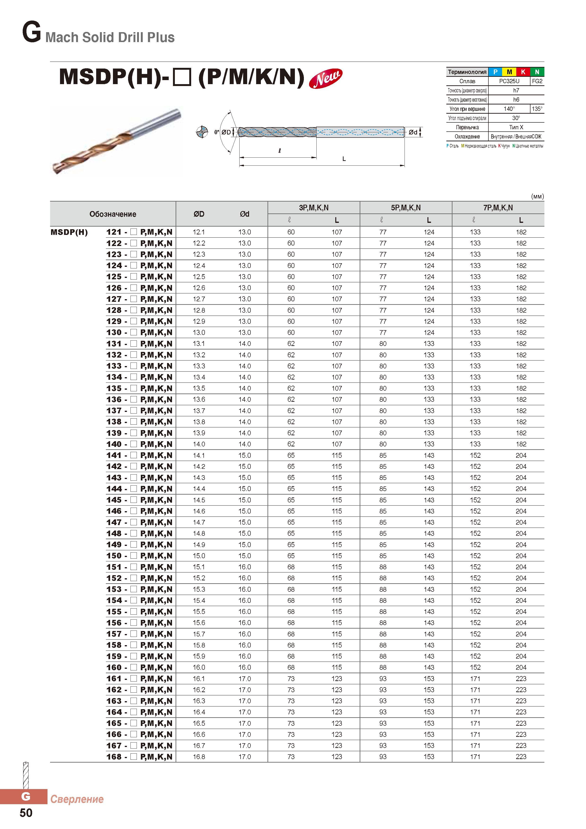 851 Спиральные монолитные твердосплавные сверла Korloy Mach Solid Drill Plus Каталог KORLOY 2016 Металлорежущий инструмент и инструментальная оснастка для токарных фрезерных резьбонарезных сверлильных расточных технологических операций на станках Стр. G50