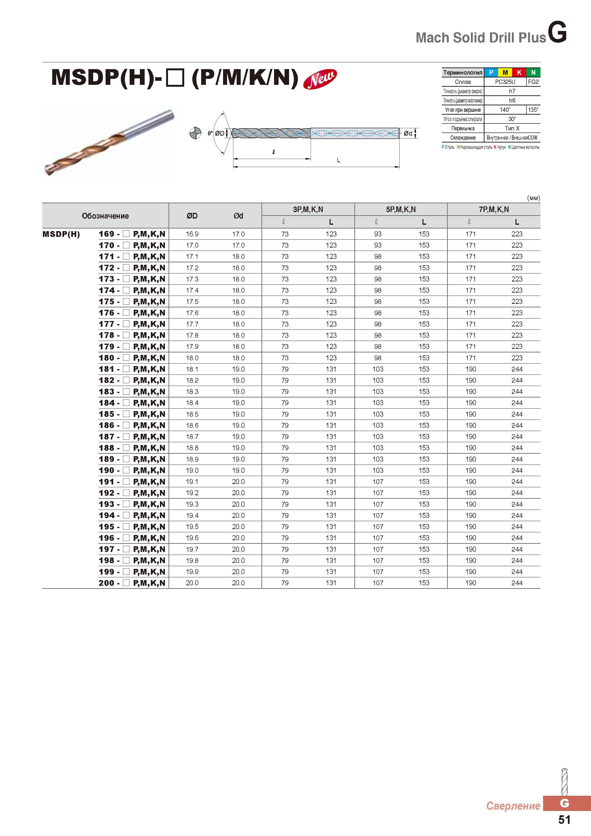 852 Спиральные монолитные твердосплавные сверла Korloy Mach Solid Drill Plus MSDP(H)- Каталог KORLOY 2016 Металлорежущий инструмент и инструментальная оснастка для токарных фрезерных резьбонарезных сверлильных расточных технологических операций на станках Стр. G51