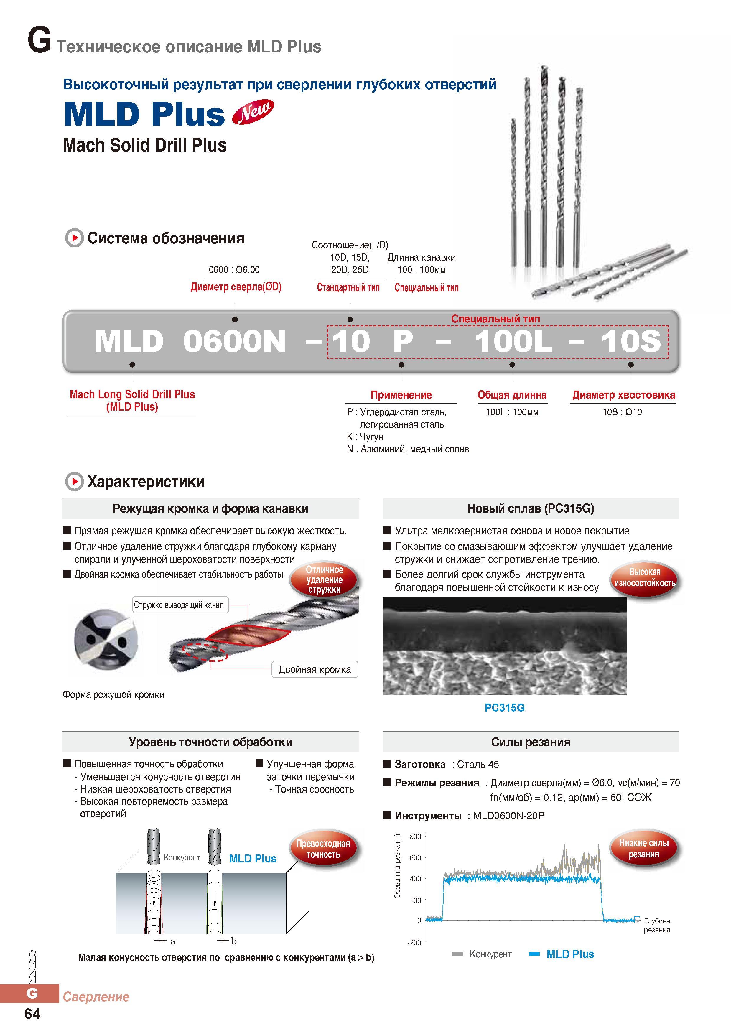 865 Техническое описание сверл Korloy MLD Plus Высокоточный результат при сверлении глубоких отверстий MLD Plus Mach Solid Drill Plus Каталог KORLOY 2016 Металлорежущий инструмент и инструментальная оснастка для токарных фрезерных резьбонарезных сверлильных расточных технологических операций на станках Стр. G64