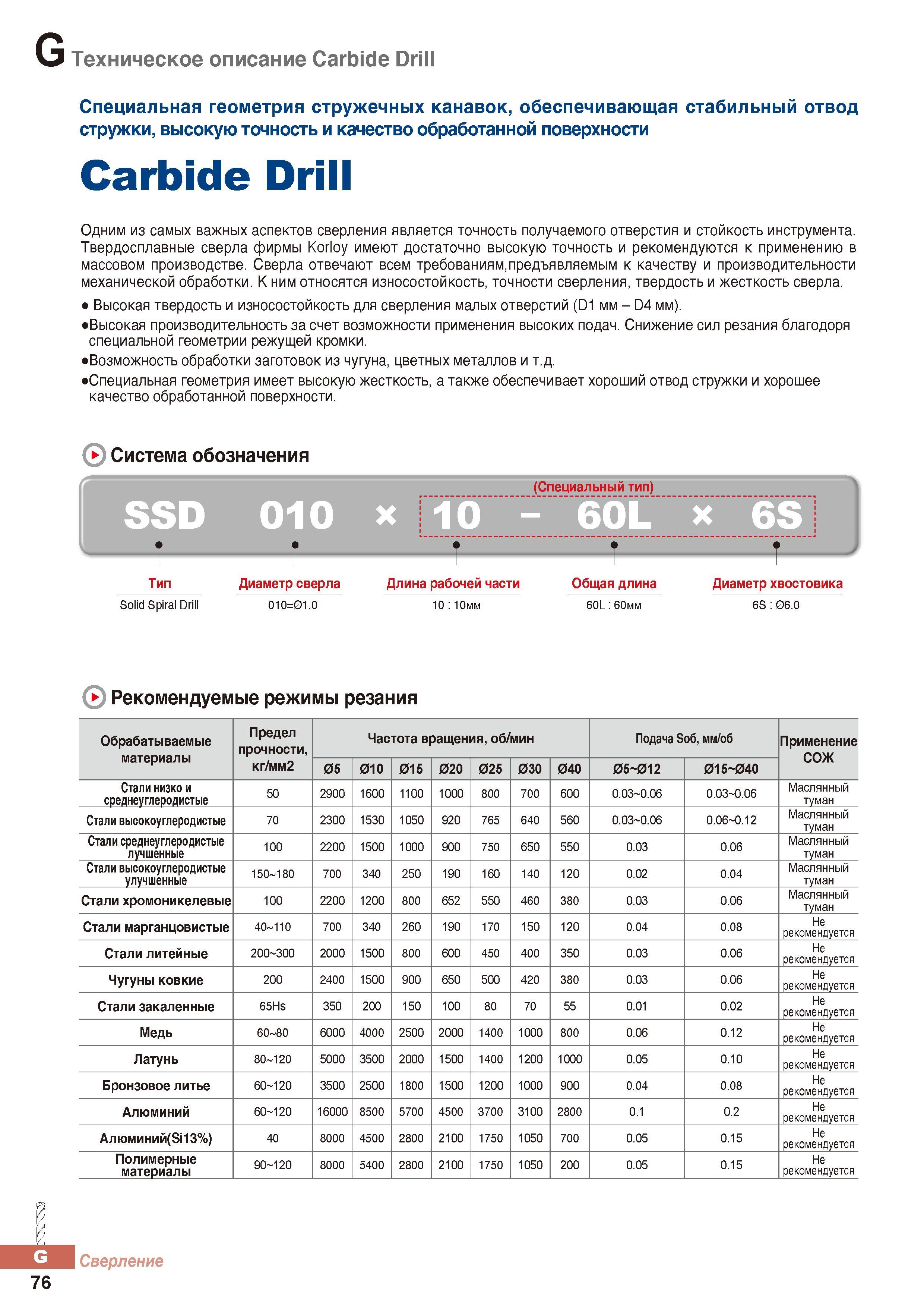 877 Техническое описание сверл Korloy Carbide Drill Специальная геометрия стружечных канавок, обеспечивающая стабильный отвод стружки Каталог KORLOY 2016 Металлорежущий инструмент и инструментальная оснастка для токарных фрезерных резьбонарезных сверлильных расточных технологических операций на станках Стр. G76