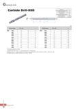 879 Спиральные цельные твердосплавные сверла Korloy Carbide Drill Каталог KORLOY 2016 Металлорежущий инструмент и инструментальная оснастка для токарных фрезерных резьбонарезных сверлильных расточных технологических операций на станках Стр. G78