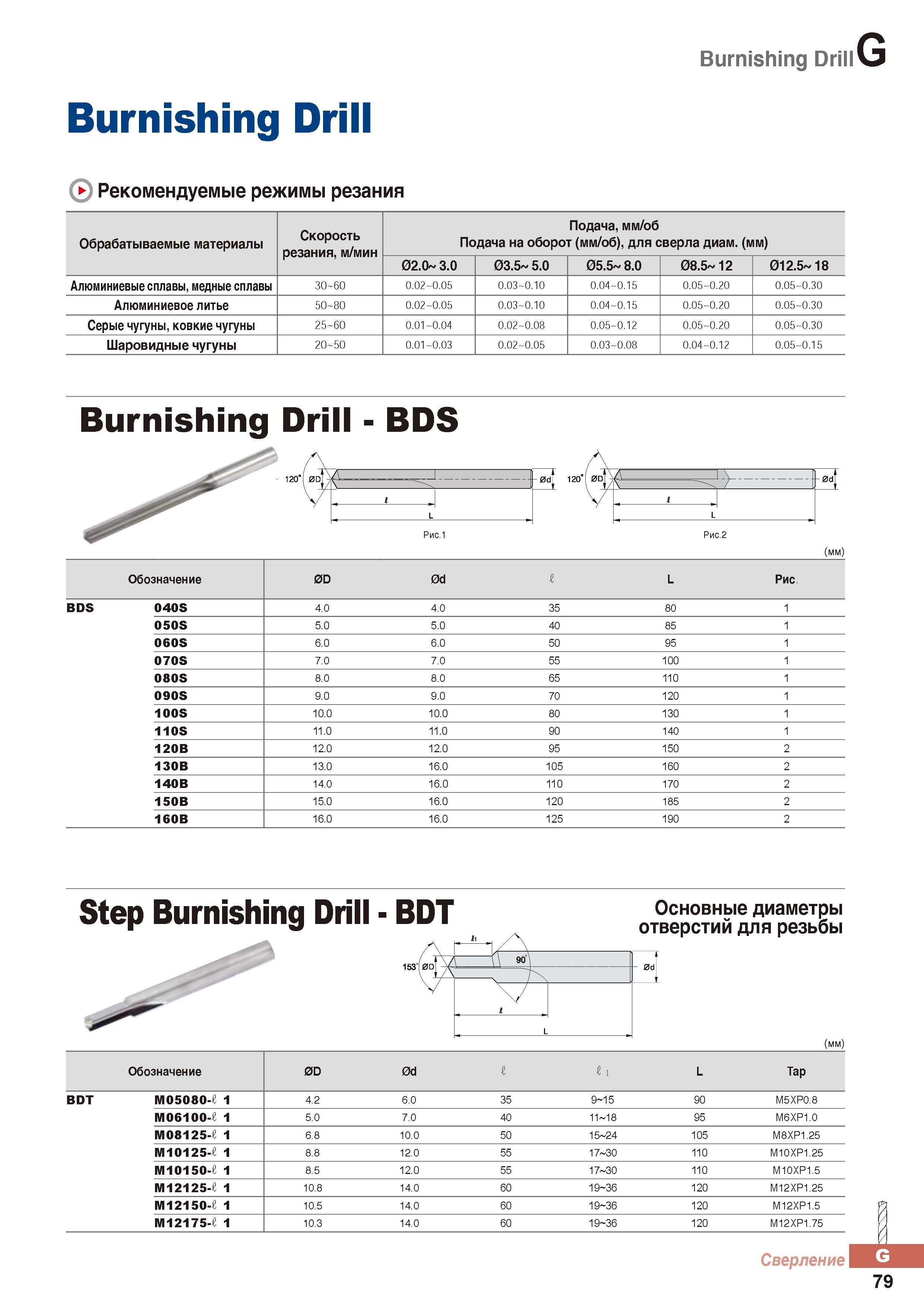 880 Сверла Korloy Burnishing Drill Рекомендуемые режимы резания Обрабатываемые материалы Каталог KORLOY 2016 Металлорежущий инструмент и инструментальная оснастка для токарных фрезерных резьбонарезных сверлильных расточных технологических операций на станках Стр. G79