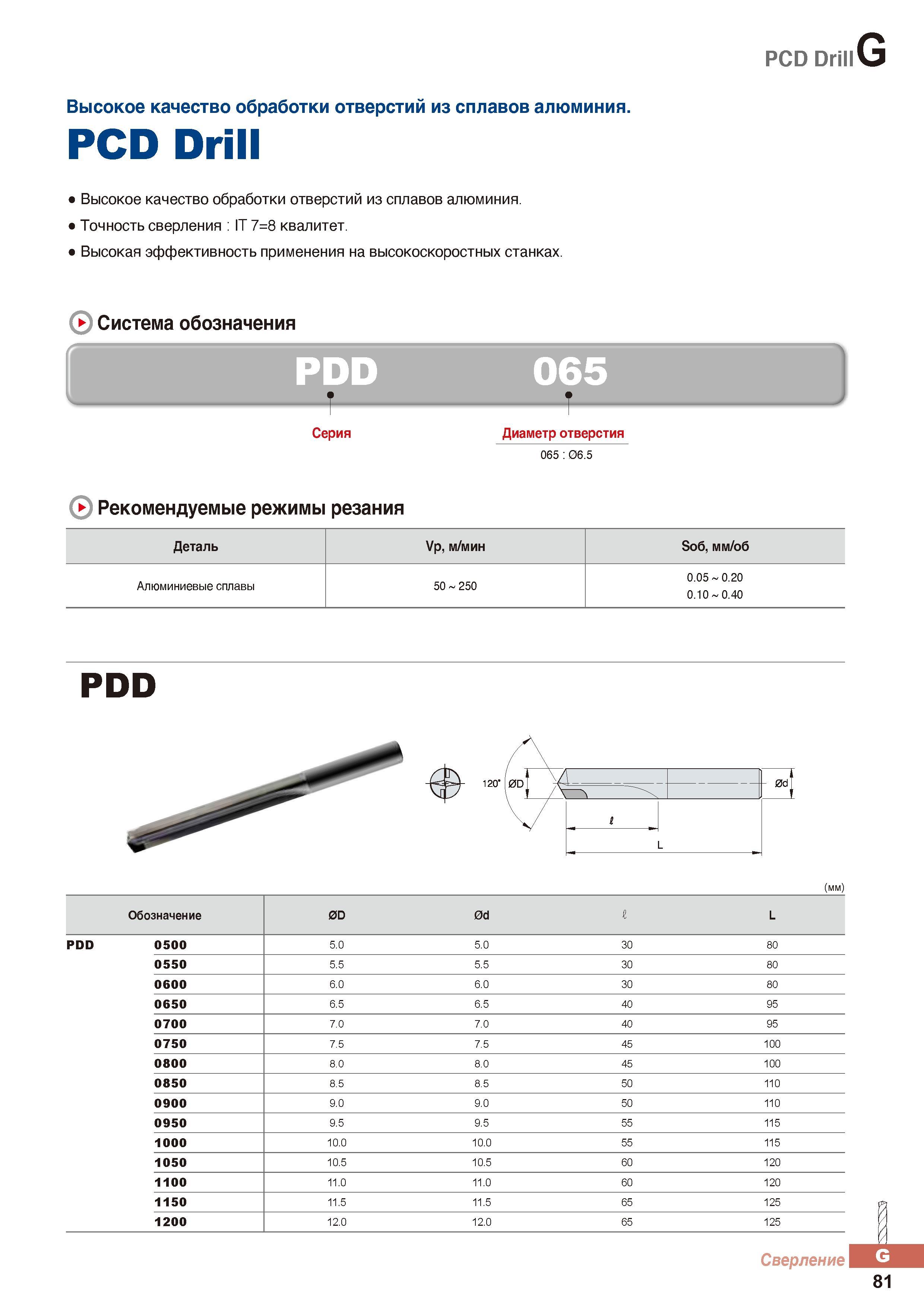 882 Сверла Korloy PCD Drill Высокое качество обработки отверстий из сплавов алюминия Каталог KORLOY 2016 Металлорежущий инструмент и инструментальная оснастка для токарных фрезерных резьбонарезных сверлильных расточных технологических операций на станках Стр. G81