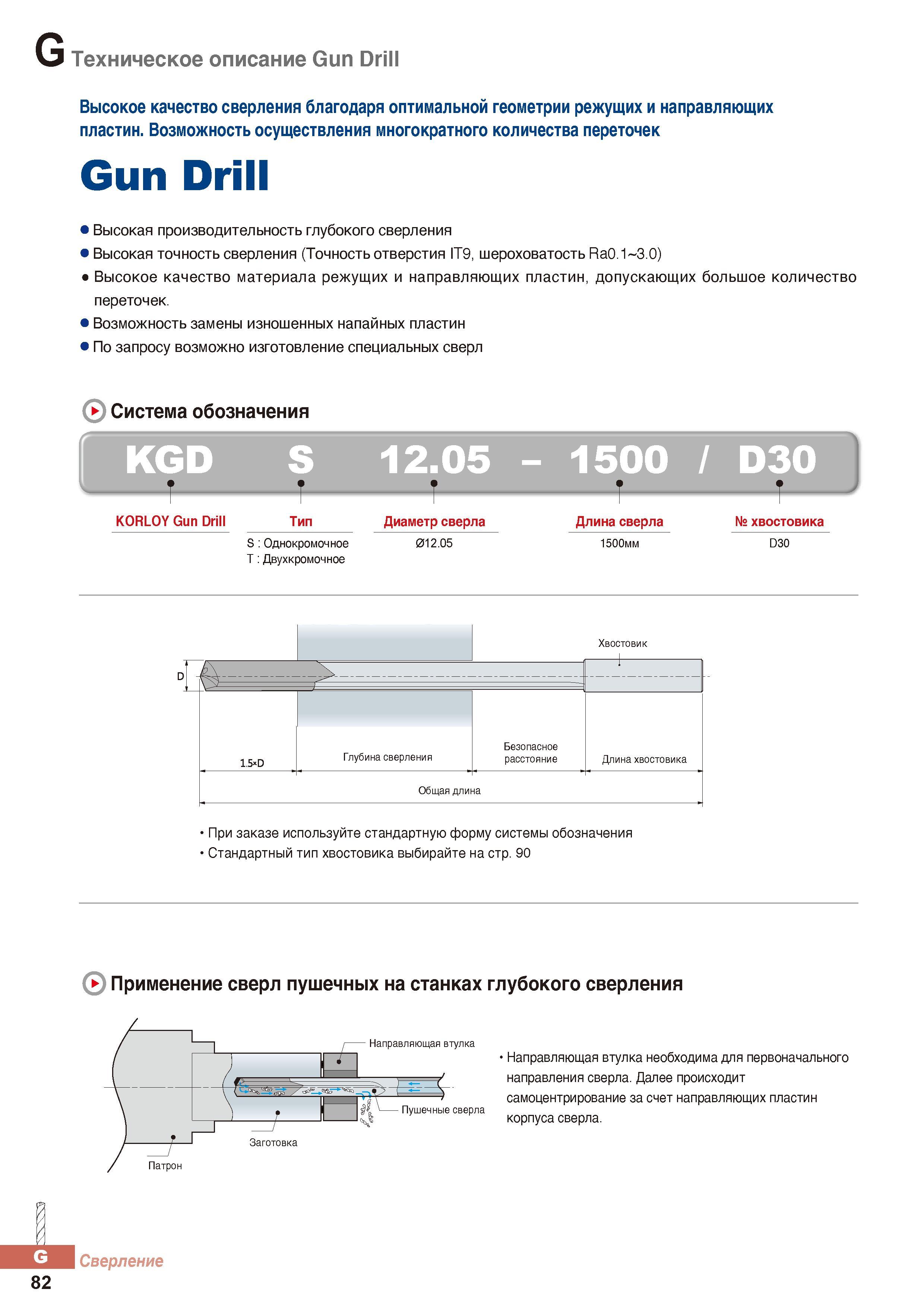 883 Специализированные пушечные сверла Korloy для сверления глубоких отверстий на специальных металлорежущих станках глубокого сверления Техническое описание G Каталог KORLOY 2016 Металлорежущий инструмент и инструментальная оснастка для токарных фрезерных резьбонарезных сверлильных расточных технологических операций на станках Стр. G82