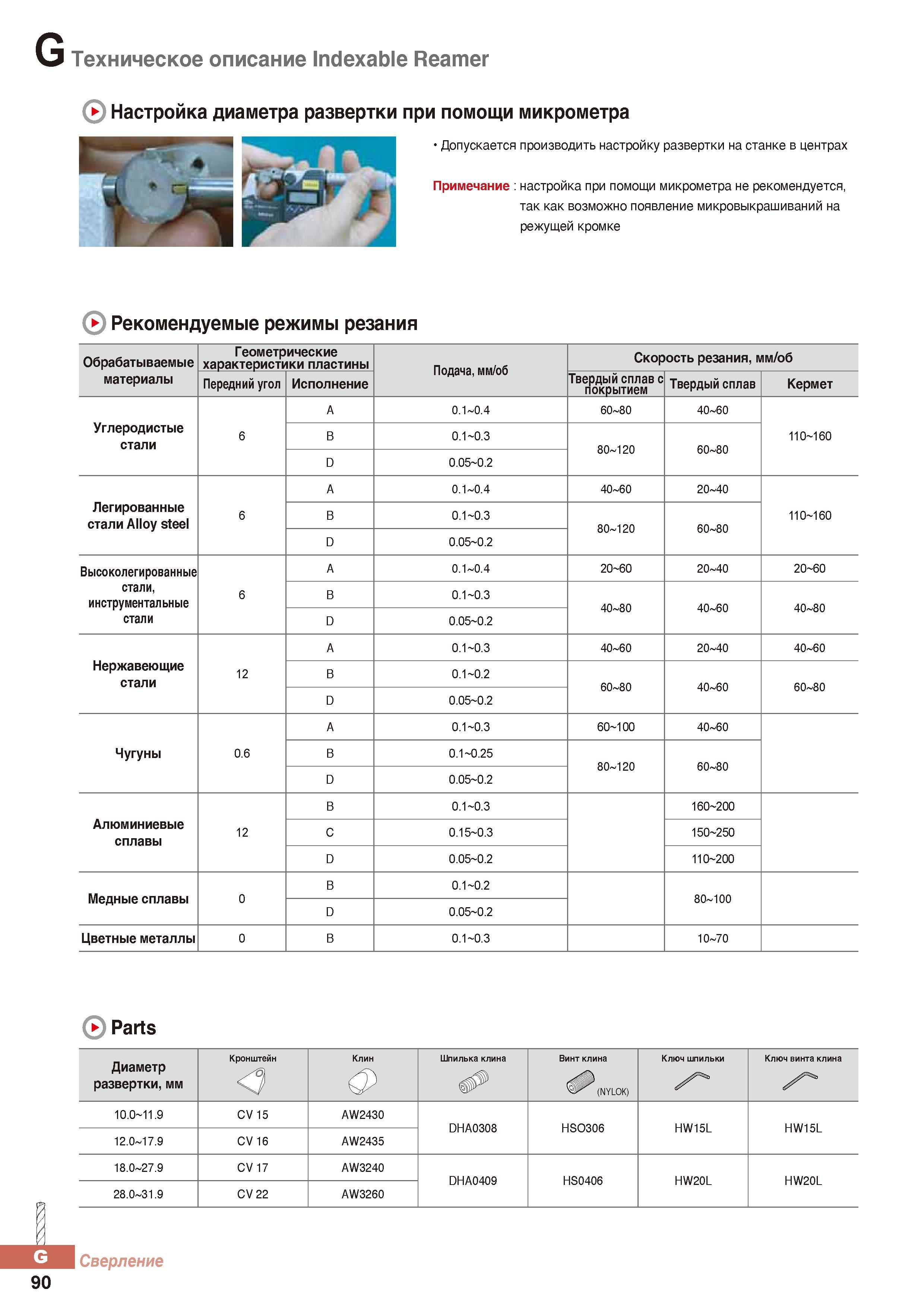 891 Машинные развертки Korloy Indexable Reamer Описание Настройка диаметра развертки при помощи микрометра Каталог KORLOY 2016 Металлорежущий инструмент и инструментальная оснастка для токарных фрезерных резьбонарезных сверлильных расточных технологических операций на станках Стр. G90