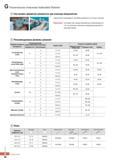 891 Машинные развертки Korloy Indexable Reamer Описание Настройка диаметра развертки при помощи микрометра Каталог KORLOY 2016 Металлорежущий инструмент и инструментальная оснастка для токарных фрезерных резьбонарезных сверлильных расточных технологических операций на станках Стр. G90