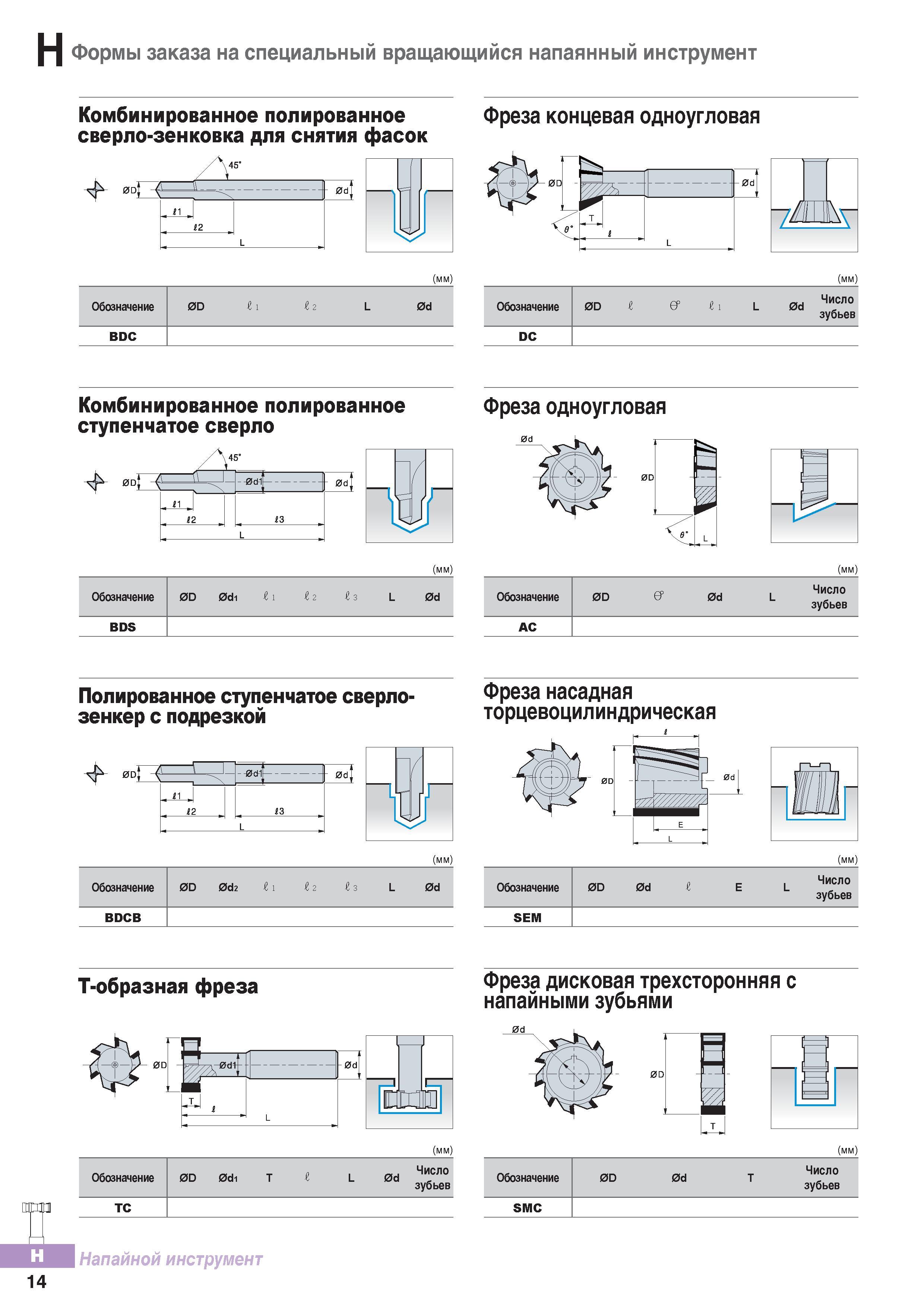 915 Формы заказа на специальный вращающийся напаянный инструмент Korloy Каталог KORLOY 2016 Металлорежущий инструмент и инструментальная оснастка для токарных фрезерных резьбонарезных сверлильных расточных технологических операций на станках Стр. H14