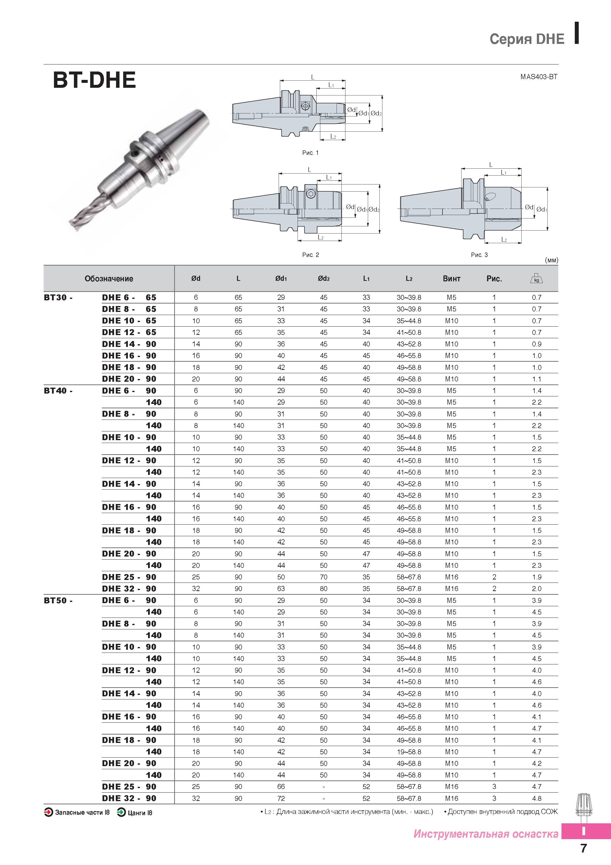 924 Станочные зажимные гидропластовые патроны Korloy BT-DHE MAS403-BT Общий вид южнокорейского вспомогательного инструмента Эскизы с основными размерами (мм) Каталог KORLOY 2016 Металлорежущий инструмент и инструментальная оснастка для токарных фрезерных резьбонарезных сверлильных расточных технологических операций на станках Стр. I7