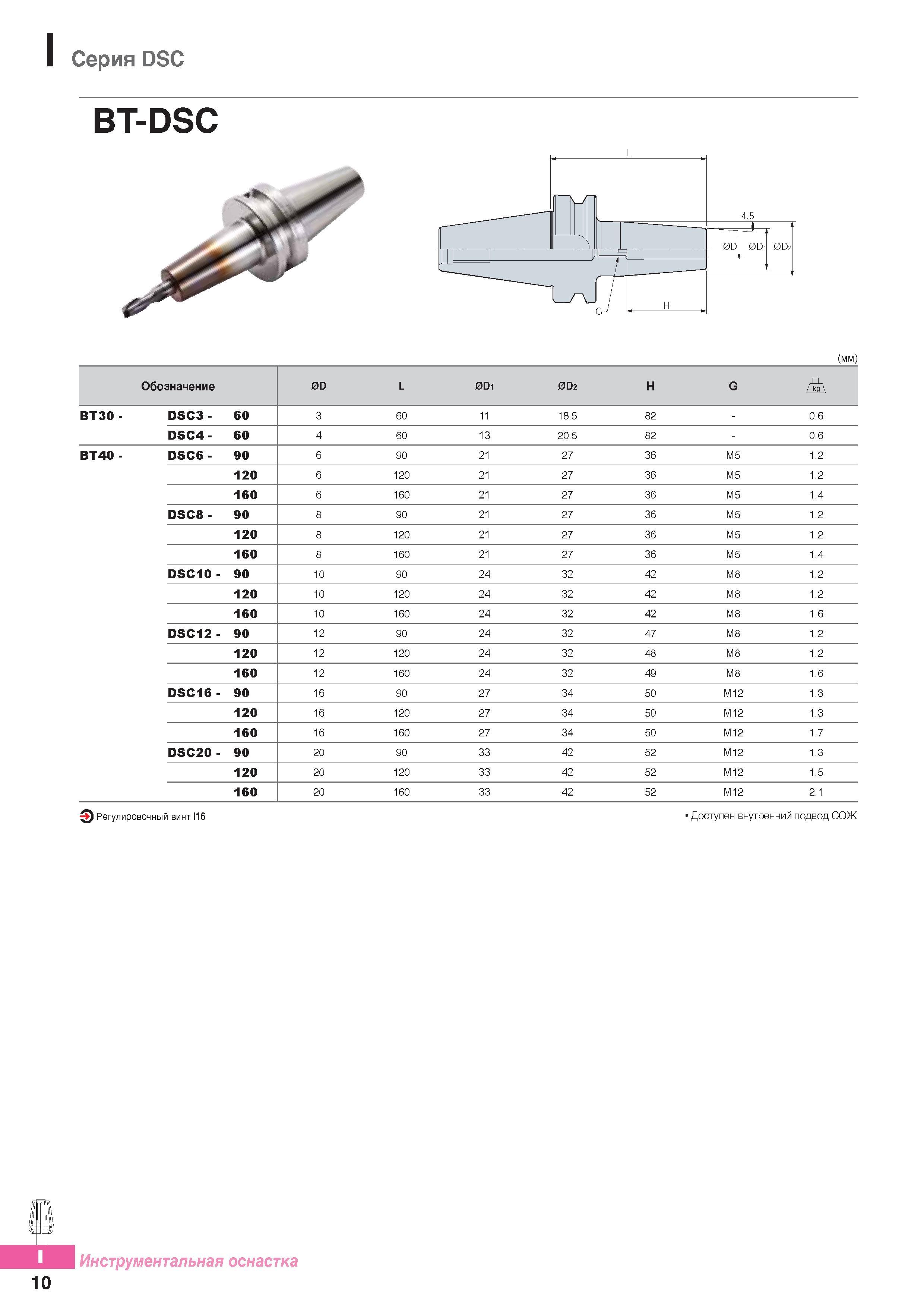 927 Термозажимные патроны Korloy Серия DSC BT-DSC Каталог KORLOY 2016 Металлорежущий инструмент и инструментальная оснастка для токарных фрезерных резьбонарезных сверлильных расточных технологических операций на станках Стр. I10