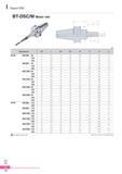 929 Термозажимные патроны Korloy Серия DSC BT-DSC/M Моно тип Каталог KORLOY 2016 Металлорежущий инструмент и инструментальная оснастка для токарных фрезерных резьбонарезных сверлильных расточных технологических операций на станках Стр. I12