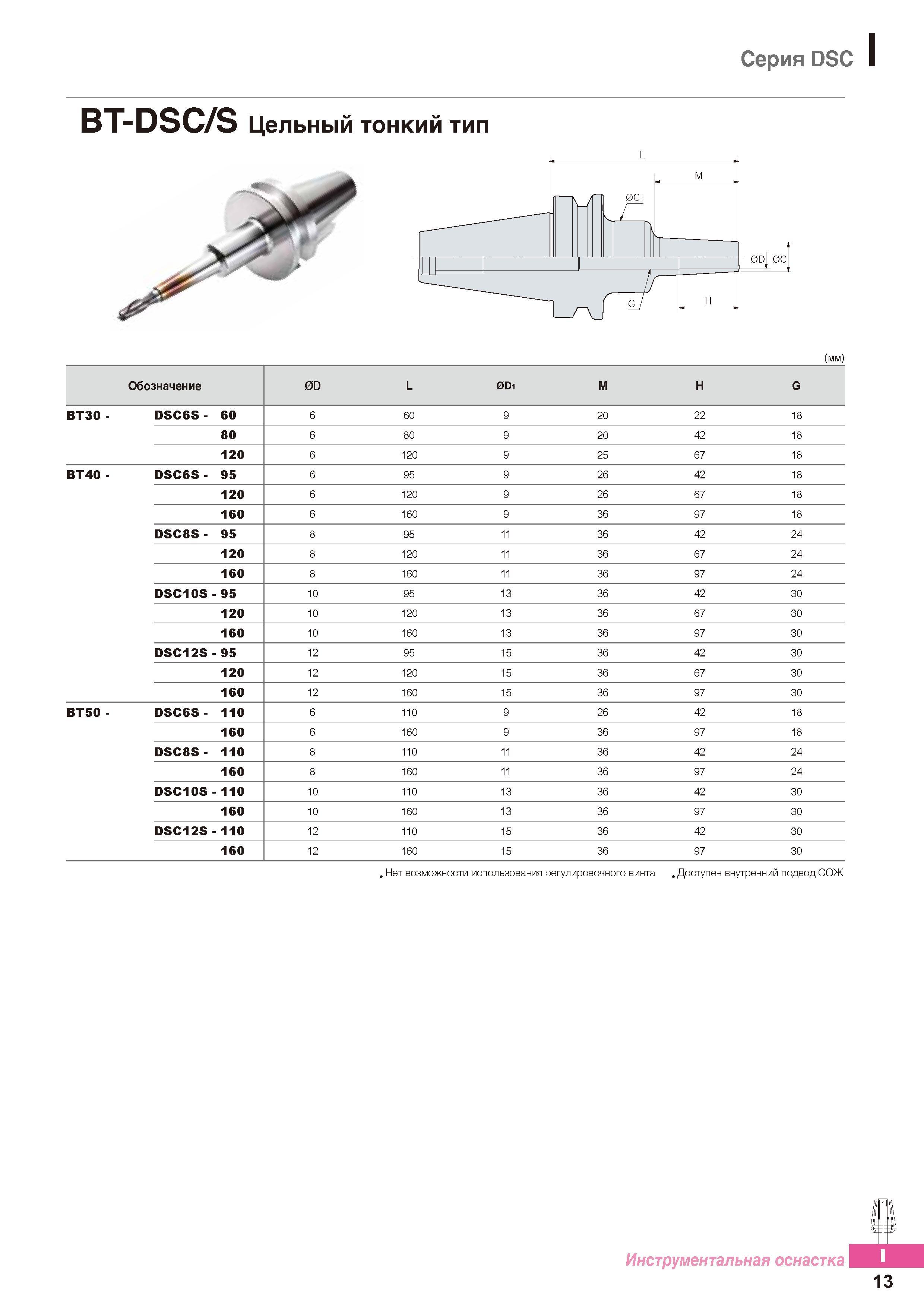 930 Термозажимные патроны Korloy Серия DSC BT-DSC/S Цельный тонкий тип Каталог KORLOY 2016 Металлорежущий инструмент и инструментальная оснастка для токарных фрезерных резьбонарезных сверлильных расточных технологических операций на станках Стр. I13
