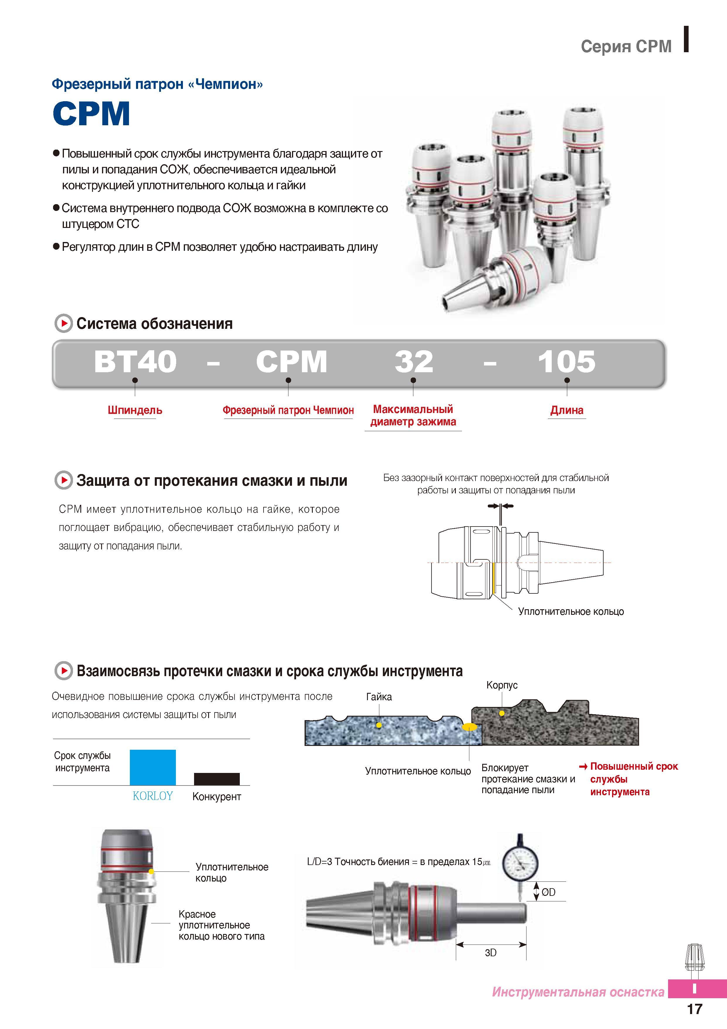 934 Силовые фрезерные патроны Korloy СРМ Описание основных характеристик южнокорейского вспомогательного инструмента Повышенный срок службы инструмента Каталог KORLOY 2016 Металлорежущий инструмент и инструментальная оснастка для токарных фрезерных резьбонарезных сверлильных расточных технологических операций на станках Стр. I17