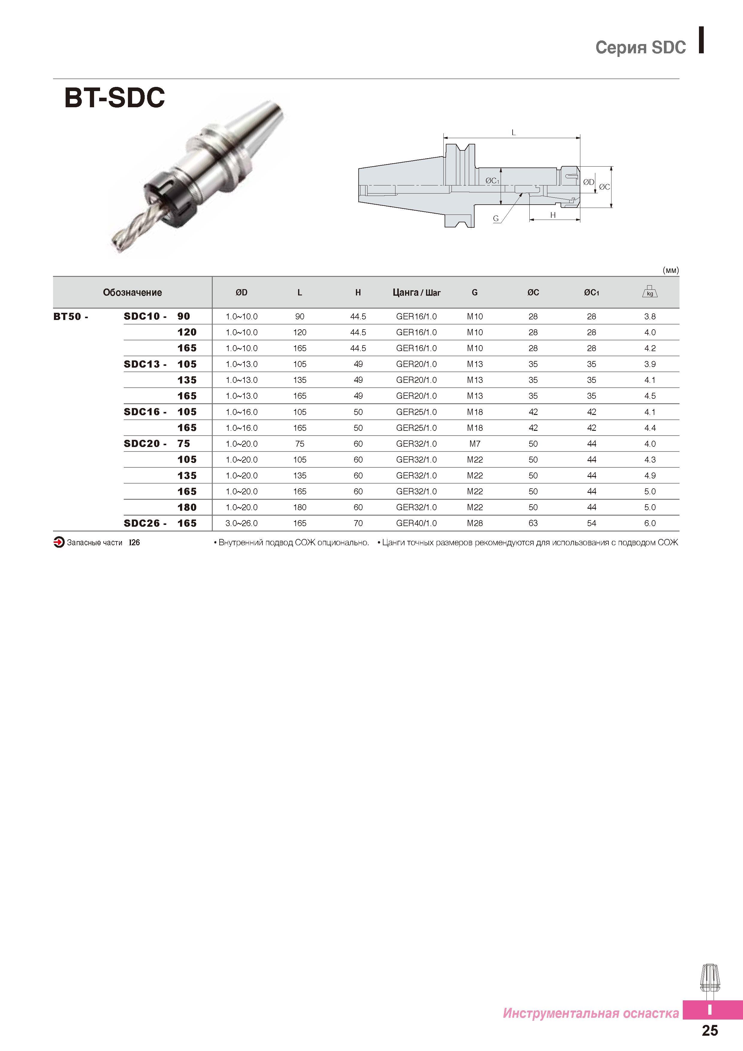 942 Цанговые патроны Korloy Серия SDC Обозначение 0D L H Цанга /Шаг G 0С 0Ci ВТ50- SDC10- 90 1 0-10 0 90 44 5 GER16/1 0 М10 28 28 3 8 120 1 0-10 0 120 44 5 GER Каталог KORLOY 2016 Металлорежущий инструмент и инструментальная оснастка для токарных фрезерных резьбонарезных сверлильных расточных технологических операций на станках Стр. I25