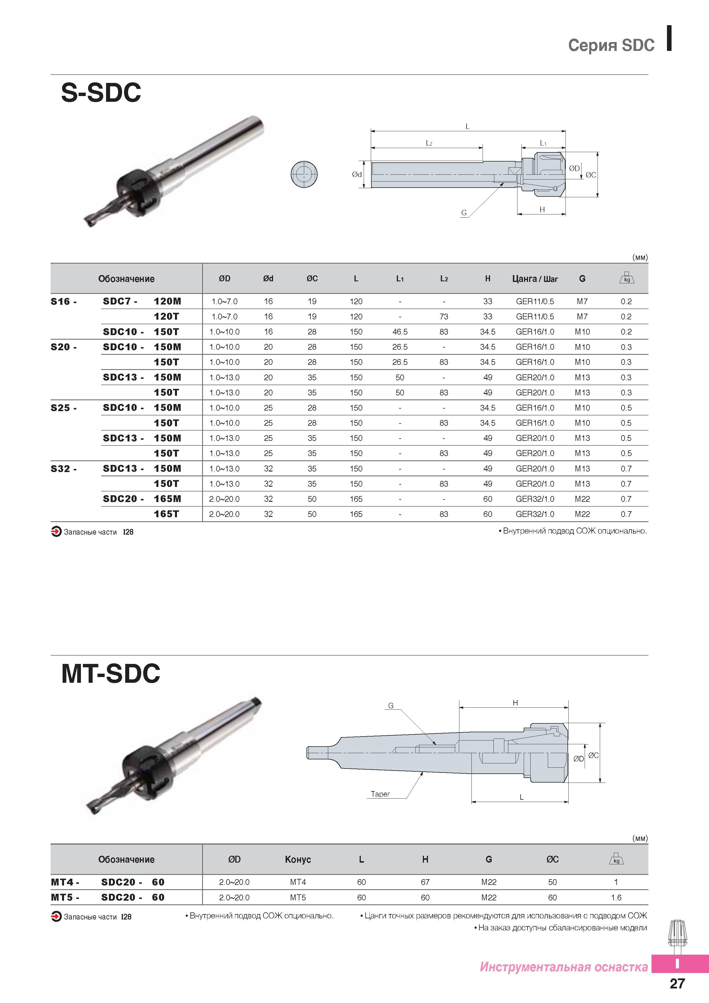 944 Цанговые патроны Korloy Серия SDC S-SDC Каталог KORLOY 2016 Металлорежущий инструмент и инструментальная оснастка для токарных фрезерных резьбонарезных сверлильных расточных технологических операций на станках Стр. I27