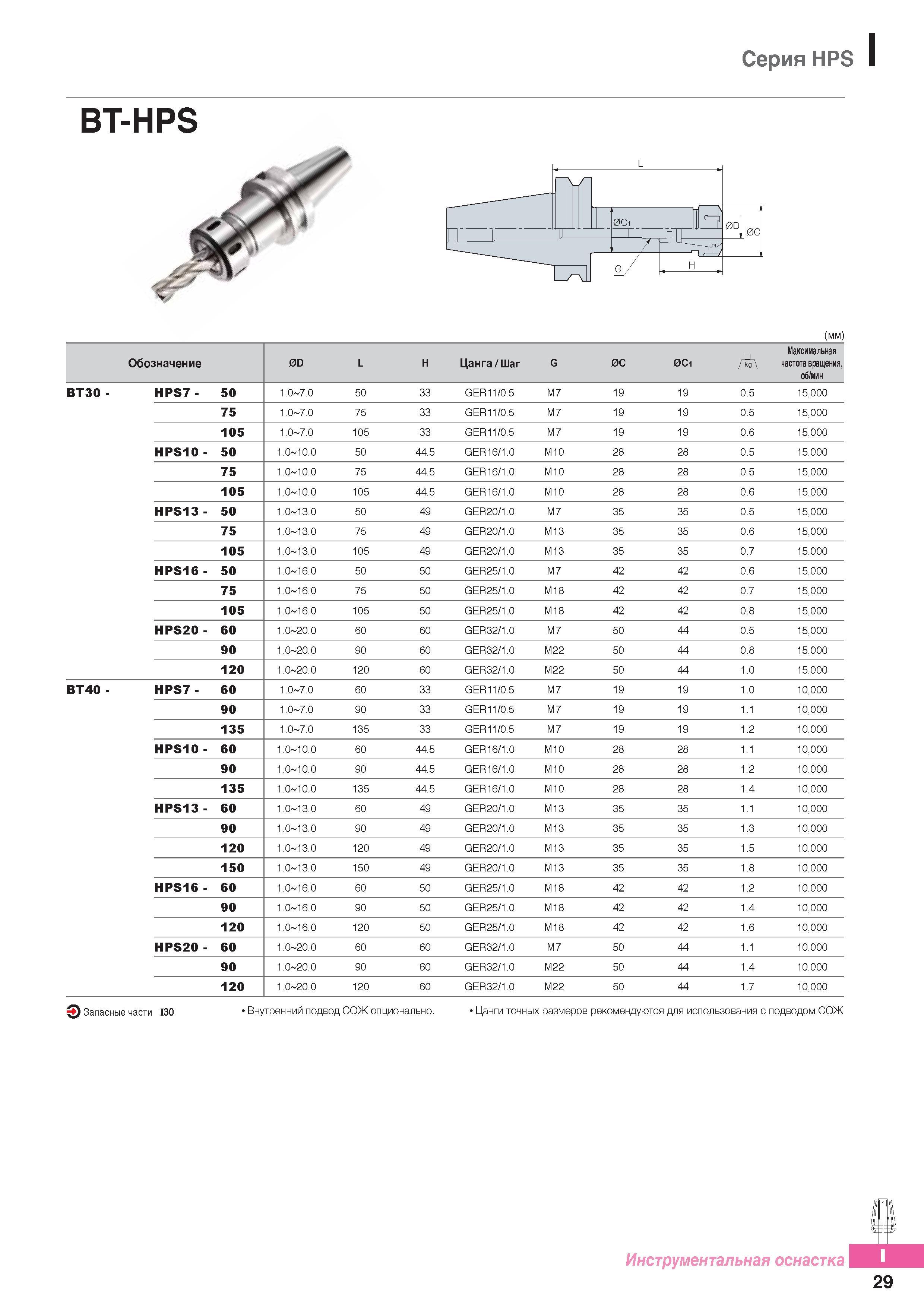 946 Цанговые патроны Korloy Серия HPS BT-HPS Каталог KORLOY 2016 Металлорежущий инструмент и инструментальная оснастка для токарных фрезерных резьбонарезных сверлильных расточных технологических операций на станках Стр. I29