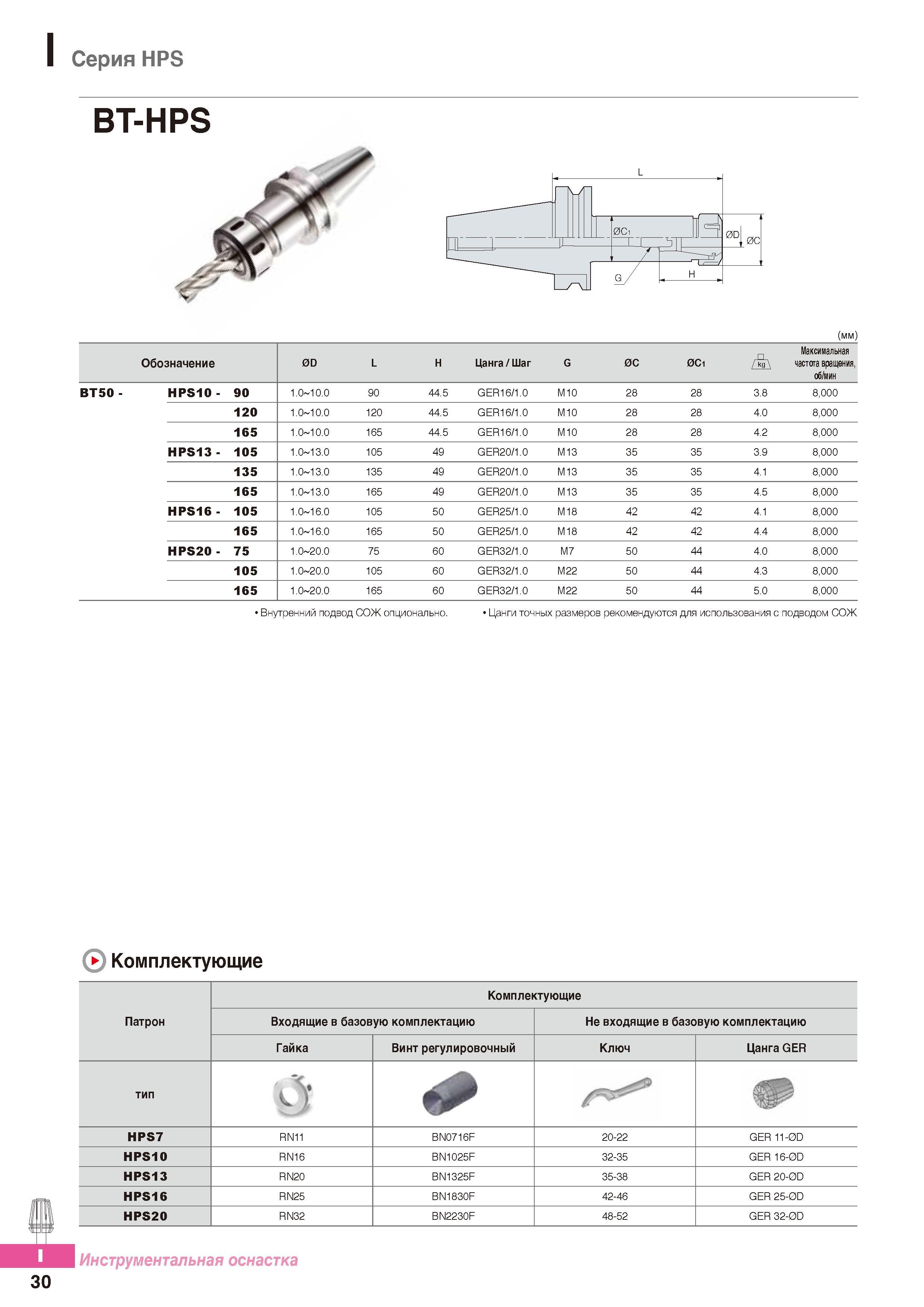 947 Цанговые патроны Korloy Серия HPS ВТ-HPS Каталог KORLOY 2016 Металлорежущий инструмент и инструментальная оснастка для токарных фрезерных резьбонарезных сверлильных расточных технологических операций на станках Стр. I30