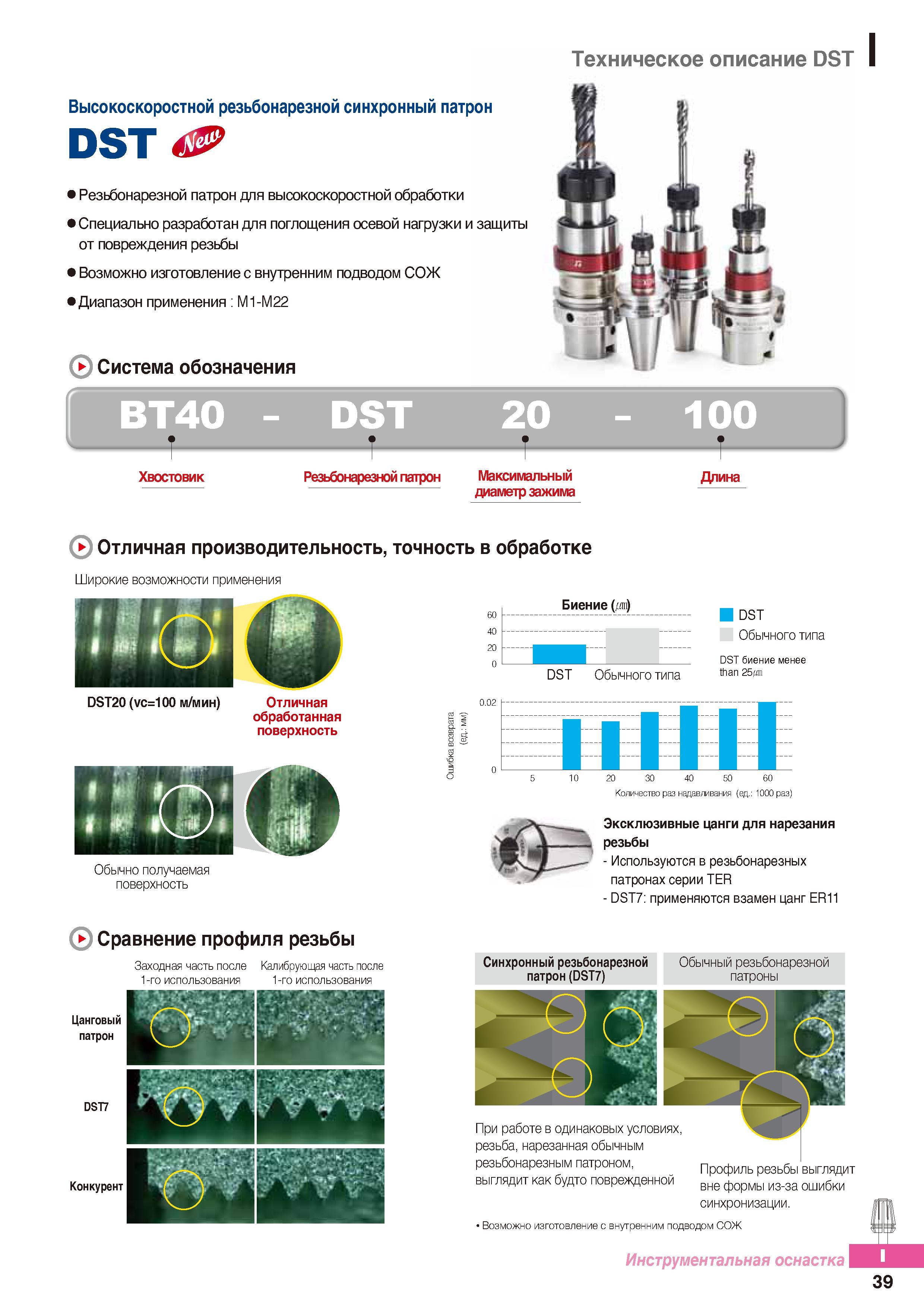 956 Высокоскоростной резьбонарезной синхронный патрон Korloy DST специально разработан для поглощения осевой нагрузки и защиты от повреждения резьбы Каталог KORLOY 2016 Металлорежущий инструмент и инструментальная оснастка для токарных фрезерных резьбонарезных сверлильных расточных технологических операций на станках Стр. I39