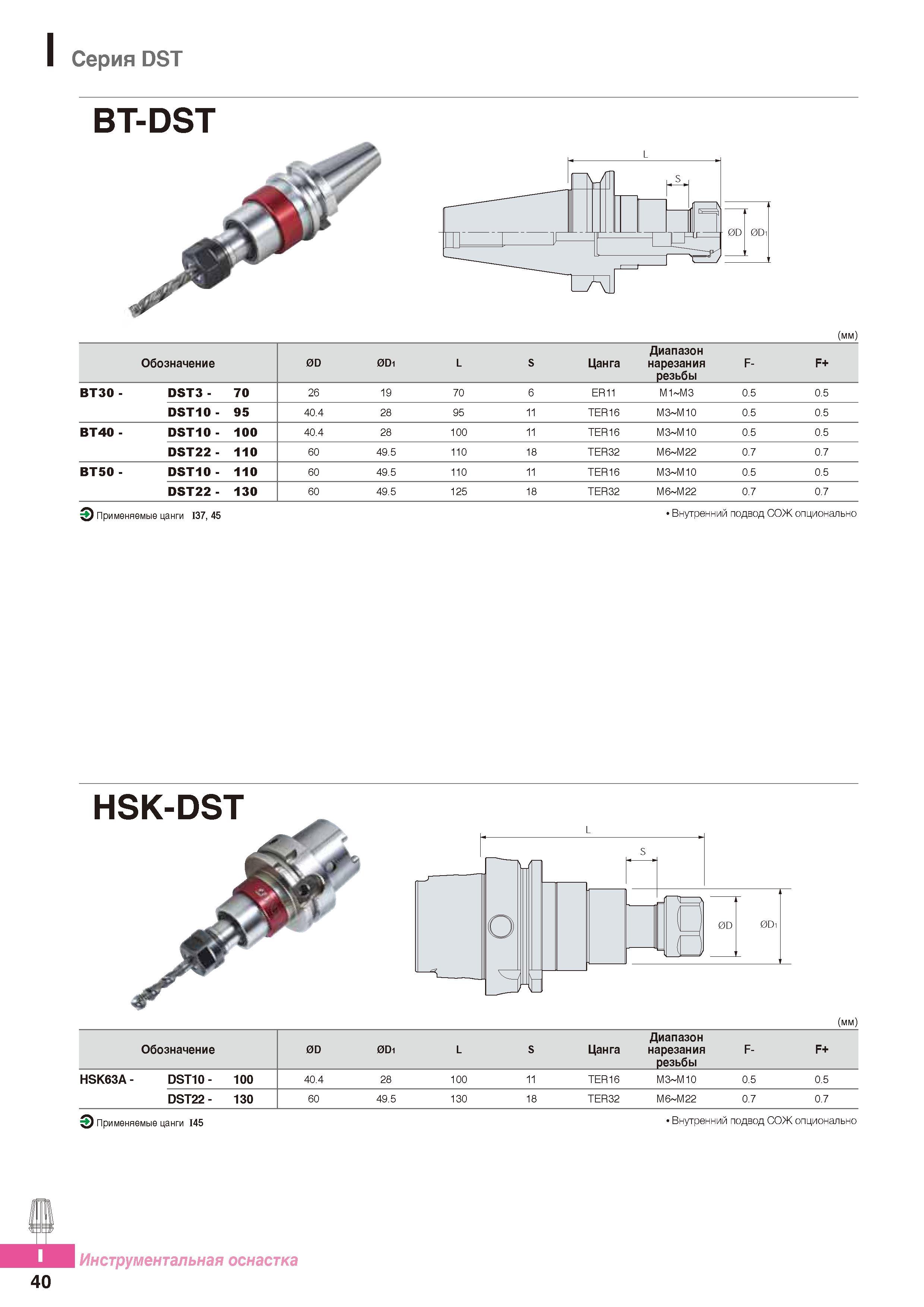 957 Высокоскоростной резьбонарезной синхронный патрон Korloy DST BT-DST Каталог KORLOY 2016 Металлорежущий инструмент и инструментальная оснастка для токарных фрезерных резьбонарезных сверлильных расточных технологических операций на станках Стр. I40