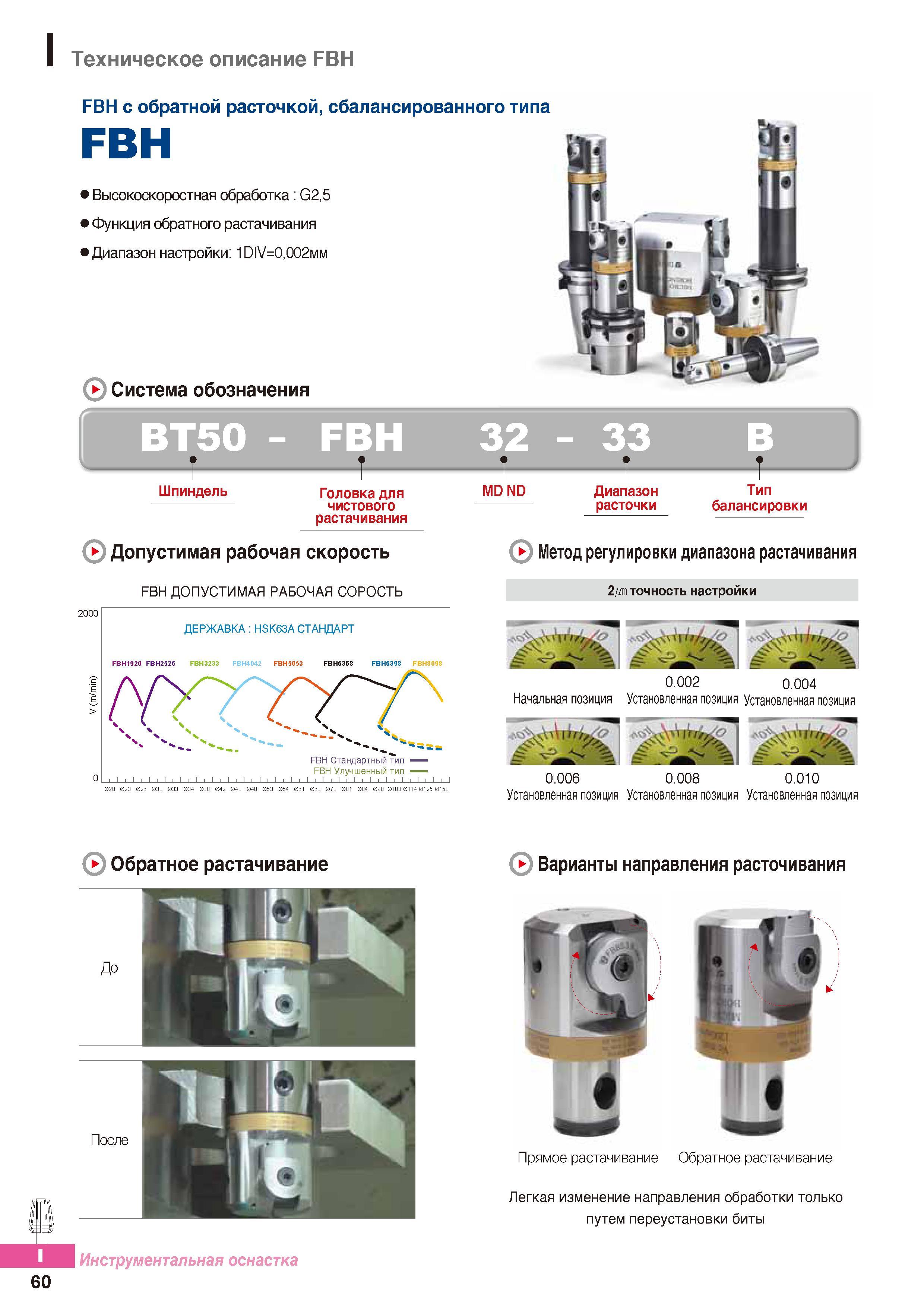 977 Однолезвийные расточные чистовые головки Korloy FBH сбалансированного типа с обратной расточкой Основные характеристики Высокоскоростная обработка G2,5 Каталог KORLOY 2016 Металлорежущий инструмент и инструментальная оснастка для токарных фрезерных резьбонарезных сверлильных расточных технологических операций на станках Стр. I60