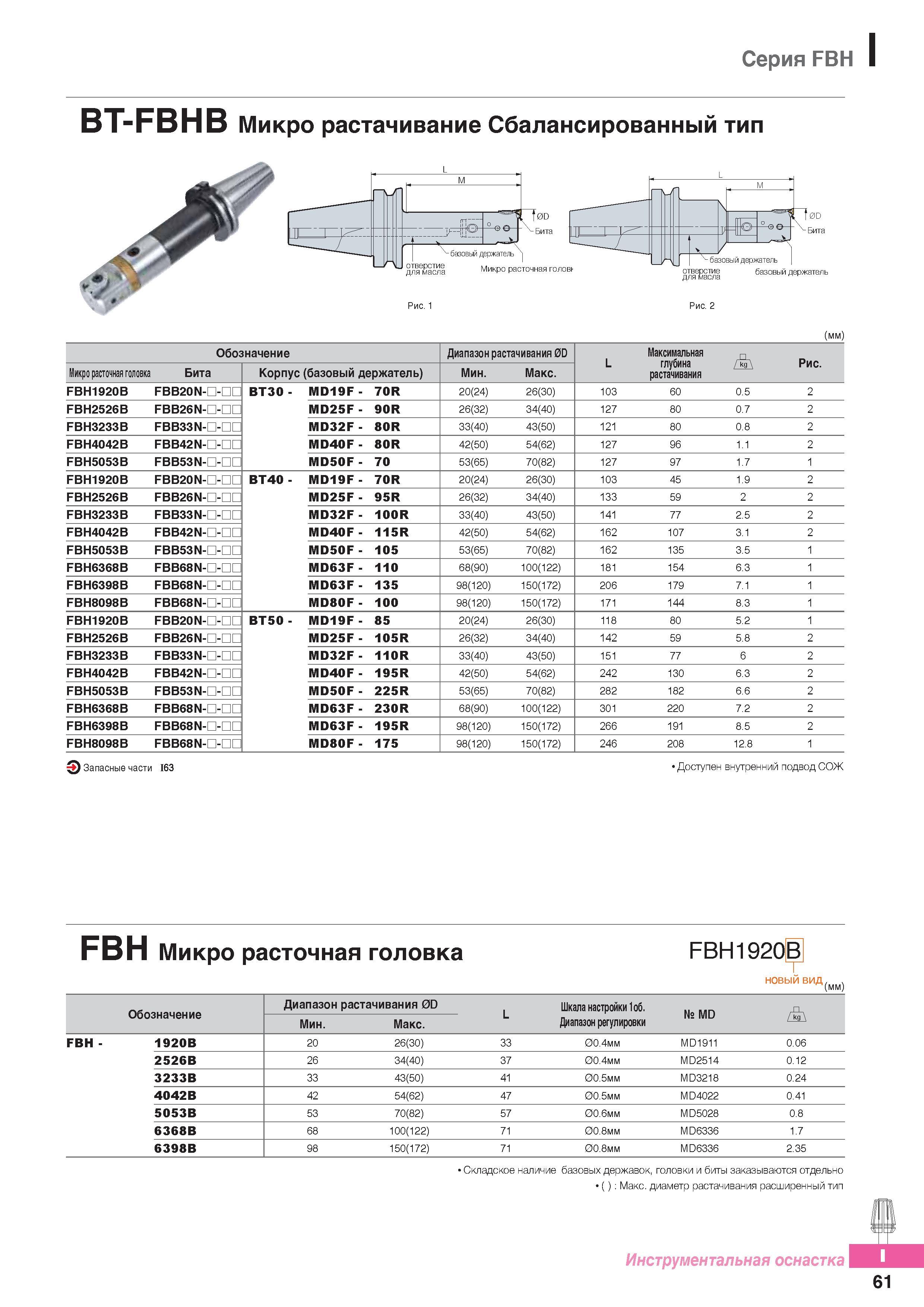 978 Расточной инструмент Korloy Серия FBH BT-FBHB Микрорастачивание Сбалансированный тип Каталог KORLOY 2016 Металлорежущий инструмент и инструментальная оснастка для токарных фрезерных резьбонарезных сверлильных расточных технологических операций на станках Стр. I61