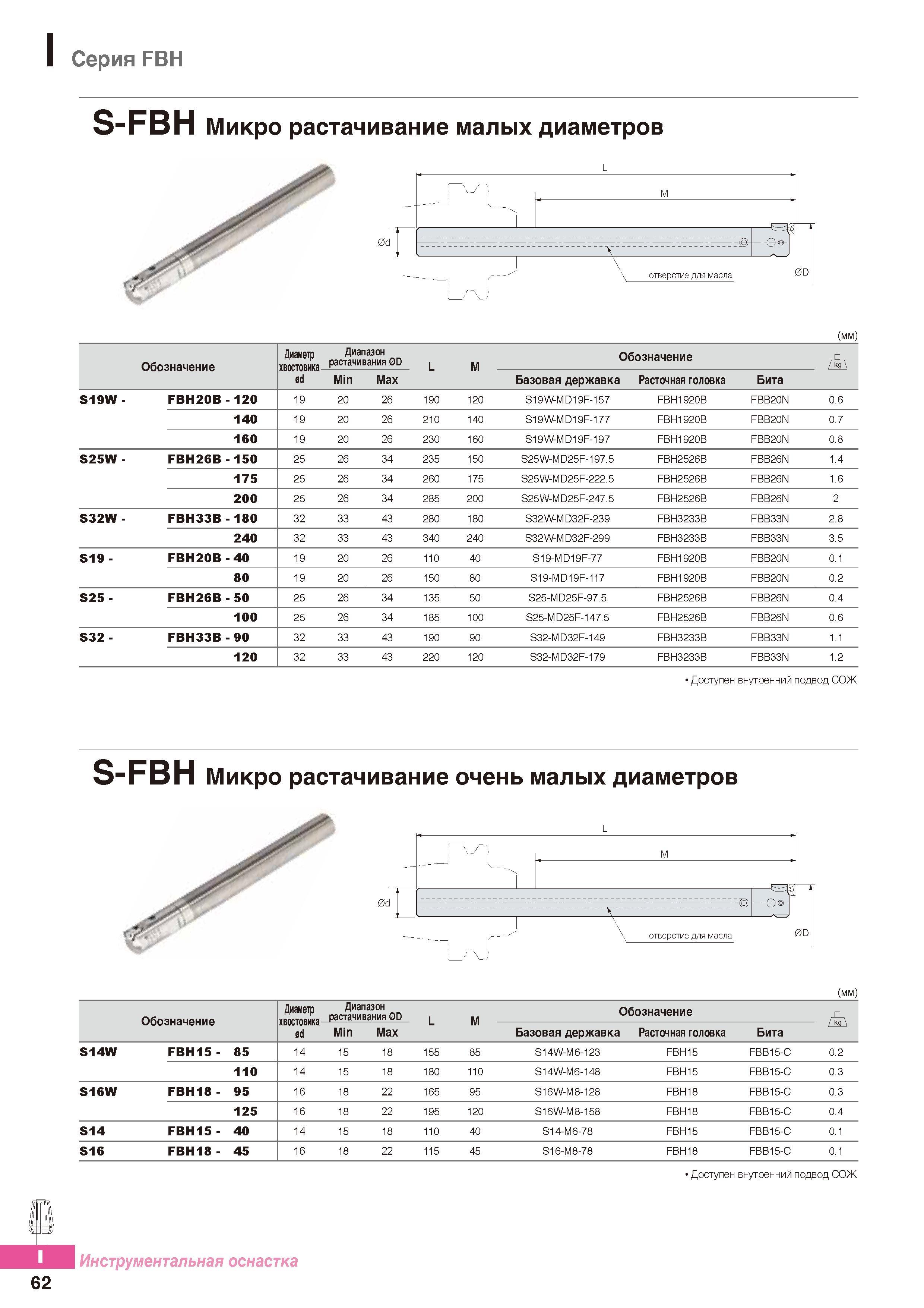 979 Расточной инструмент Korloy Серия FBH S-FBH Микрорастачивание малых диаметров Каталог KORLOY 2016 Металлорежущий инструмент и инструментальная оснастка для токарных фрезерных резьбонарезных сверлильных расточных технологических операций на станках Стр. I62