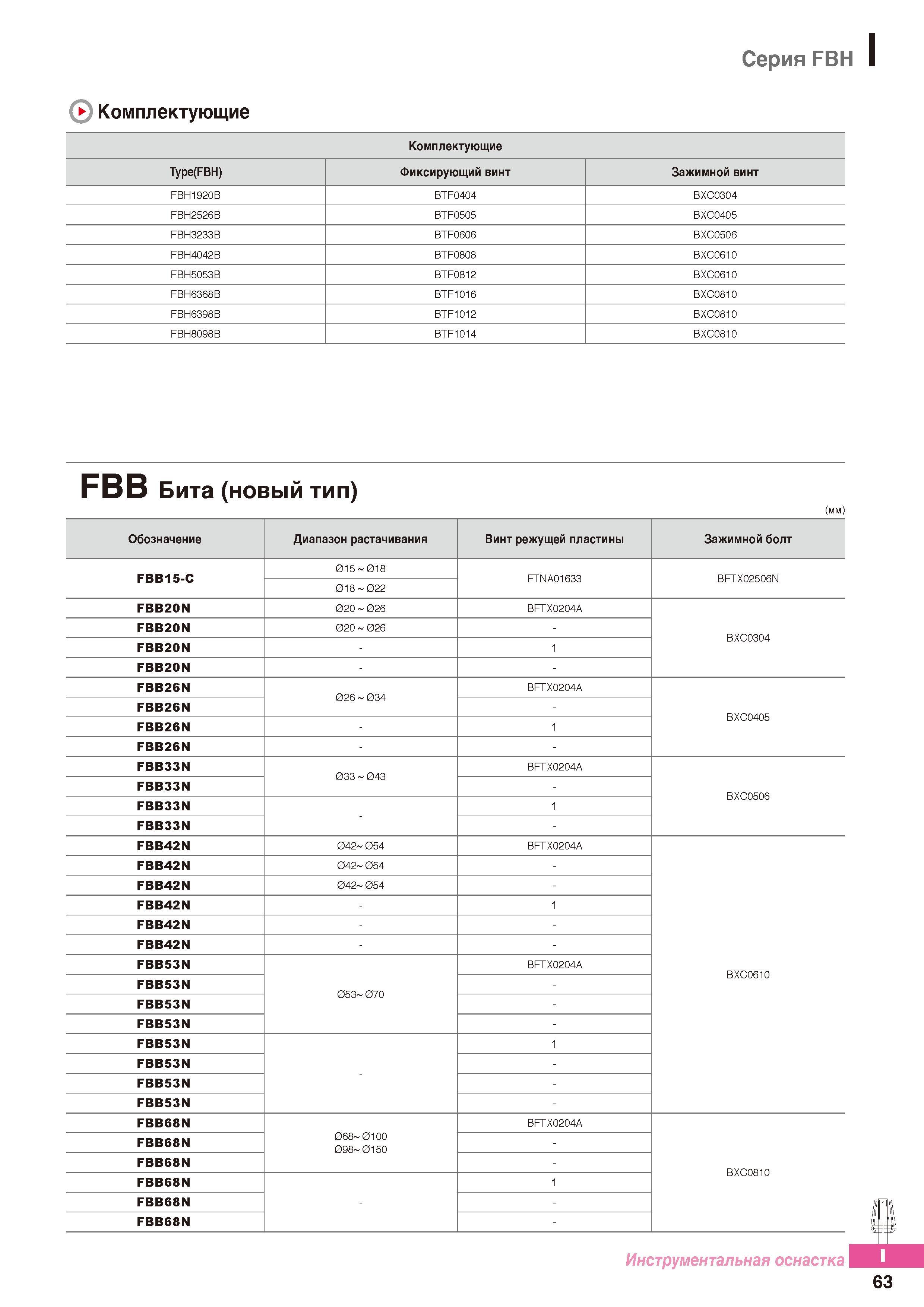 980 Расточной инструмент Korloy Комплектующие Серия FBH Type(FBH) Каталог KORLOY 2016 Металлорежущий инструмент и инструментальная оснастка для токарных фрезерных резьбонарезных сверлильных расточных технологических операций на станках Стр. I63