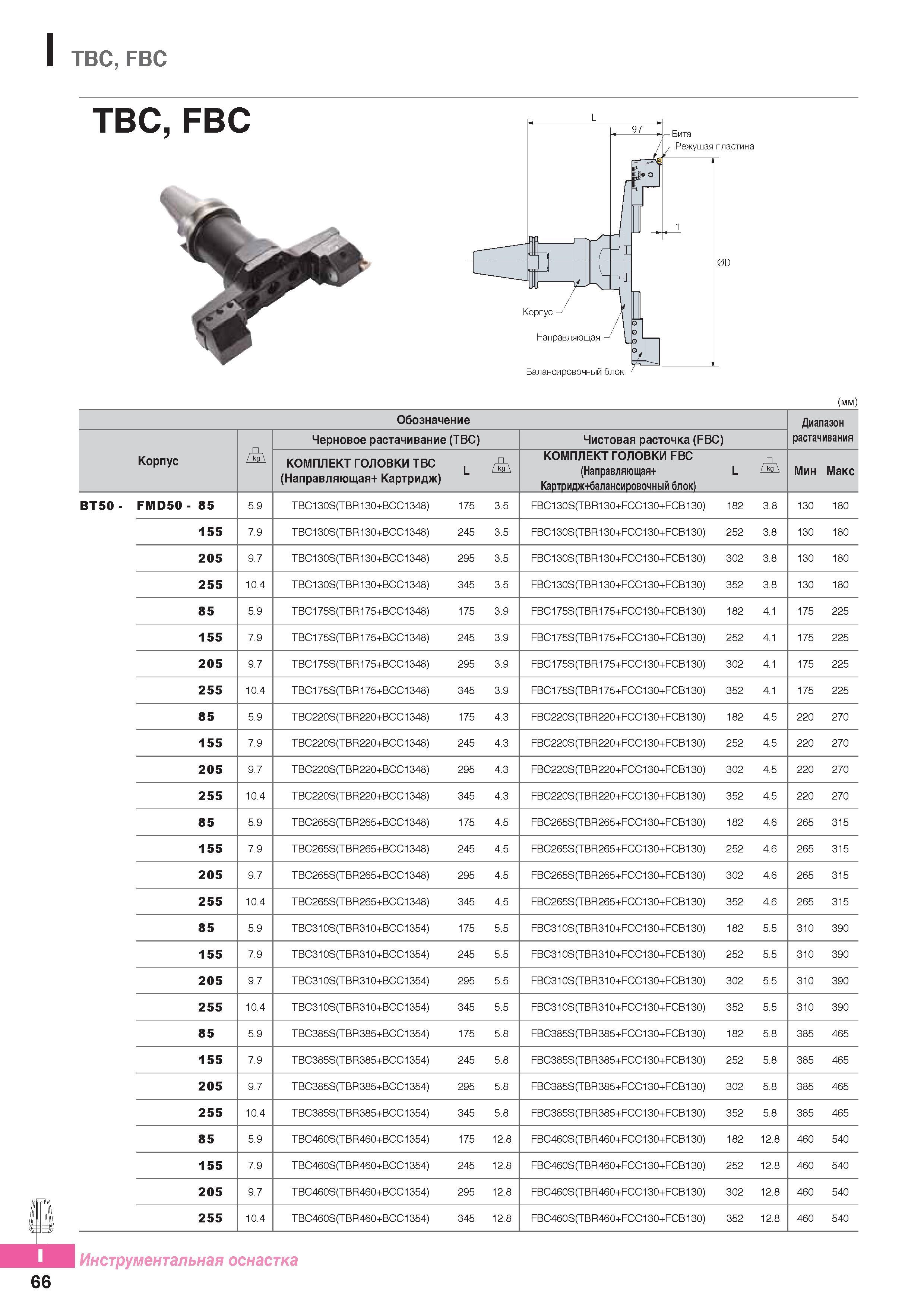 983 Расточной инструмент Korloy TBC, FBC ТВС, FBC Каталог KORLOY 2016 Металлорежущий инструмент и инструментальная оснастка для токарных фрезерных резьбонарезных сверлильных расточных технологических операций на станках Стр. I66