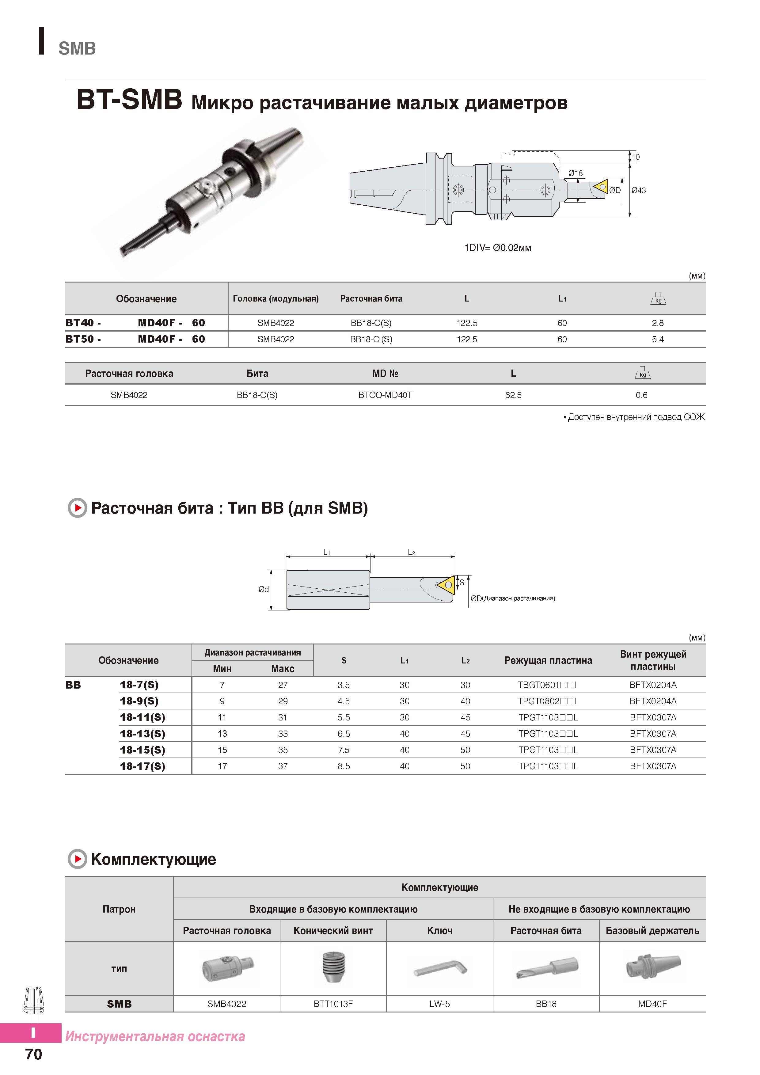987 Расточной инструмент Korloy SMB BT-SMB Микро растачивание малых диаметров Каталог KORLOY 2016 Металлорежущий инструмент и инструментальная оснастка для токарных фрезерных резьбонарезных сверлильных расточных технологических операций на станках Стр. I70