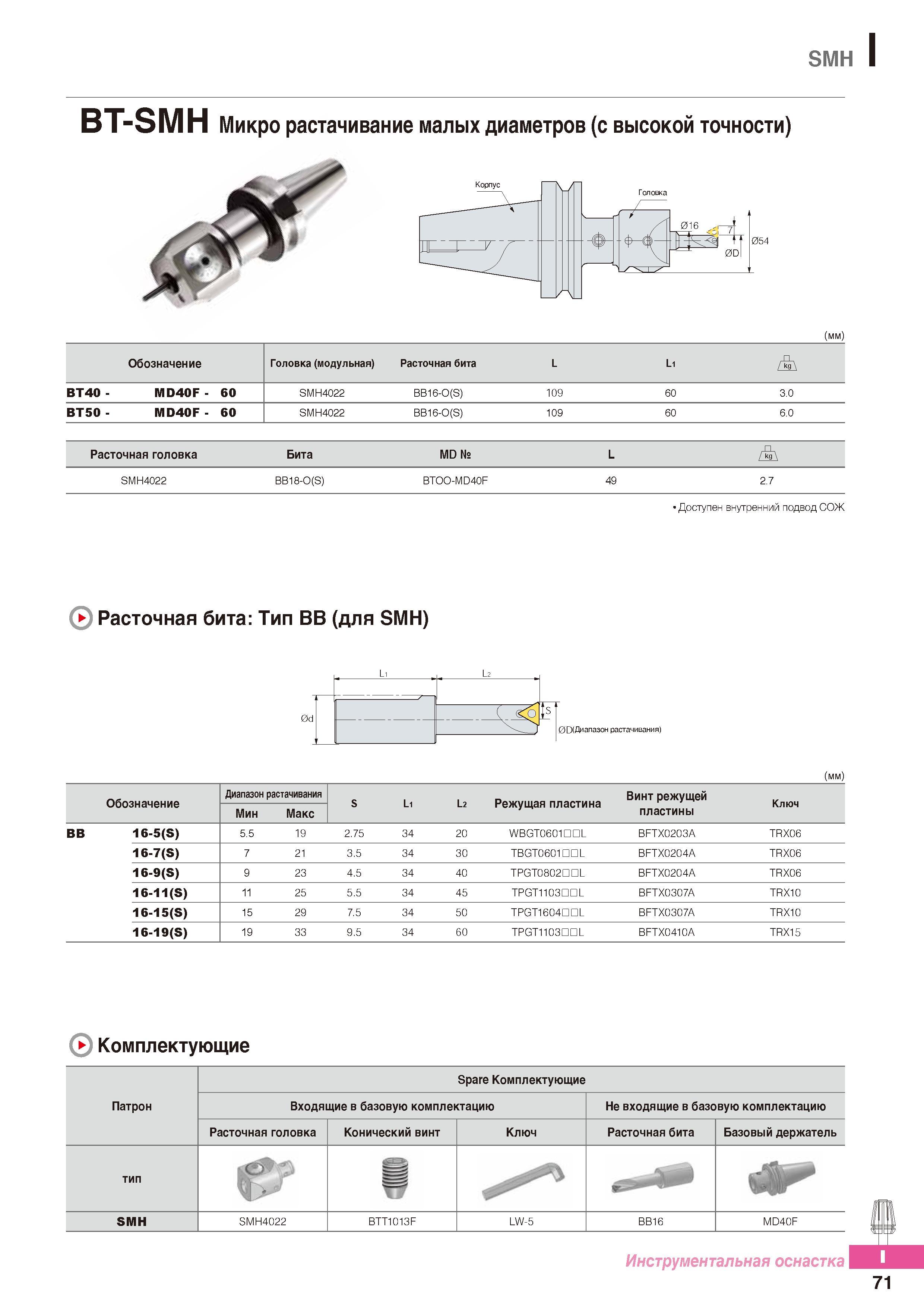 988 Расточной инструмент Korloy SMH BT-SMH Микро растачивание малых диаметров (с высокой точности) Каталог KORLOY 2016 Металлорежущий инструмент и инструментальная оснастка для токарных фрезерных резьбонарезных сверлильных расточных технологических операций на станках Стр. I71