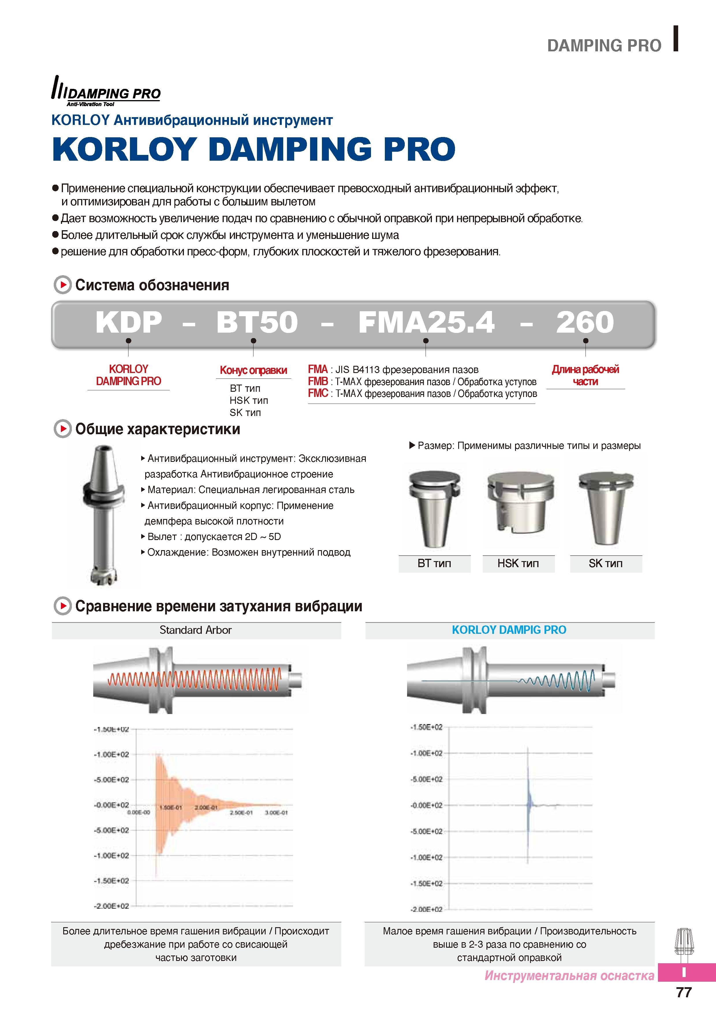 994 Антивибрационный инструмент KORLOY DAMPING PRO Применение специальной конструкции обеспечивает превосходный антивибрационный эффект Каталог KORLOY 2016 Металлорежущий инструмент и инструментальная оснастка для токарных фрезерных резьбонарезных сверлильных расточных технологических операций на станках Стр. I77