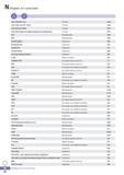 1103 Поисковый индексный указатель каталога Korloy Каталог KORLOY 2016 Металлорежущий инструмент и инструментальная оснастка для токарных фрезерных резьбонарезных сверлильных расточных технологических операций на станках Стр. N10