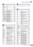 1110 Поисковый индексный указатель инструмента Korloy Каталог KORLOY 2016 Металлорежущий инструмент и инструментальная оснастка для токарных фрезерных резьбонарезных сверлильных расточных технологических операций на станках Стр. N17