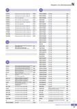 1114 Поисковый индексный указатель инструмента Korloy Каталог KORLOY 2016 Металлорежущий инструмент и инструментальная оснастка для токарных фрезерных резьбонарезных сверлильных расточных технологических операций на станках Стр. N21