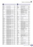 1116 Поисковый индексный указатель инструмента Korloy Каталог KORLOY 2016 Металлорежущий инструмент и инструментальная оснастка для токарных фрезерных резьбонарезных сверлильных расточных технологических операций на станках Стр. N23