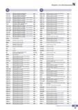 1118 Поисковый индексный указатель инструмента Korloy Каталог KORLOY 2016 Металлорежущий инструмент и инструментальная оснастка для токарных фрезерных резьбонарезных сверлильных расточных технологических операций на станках Стр. N25