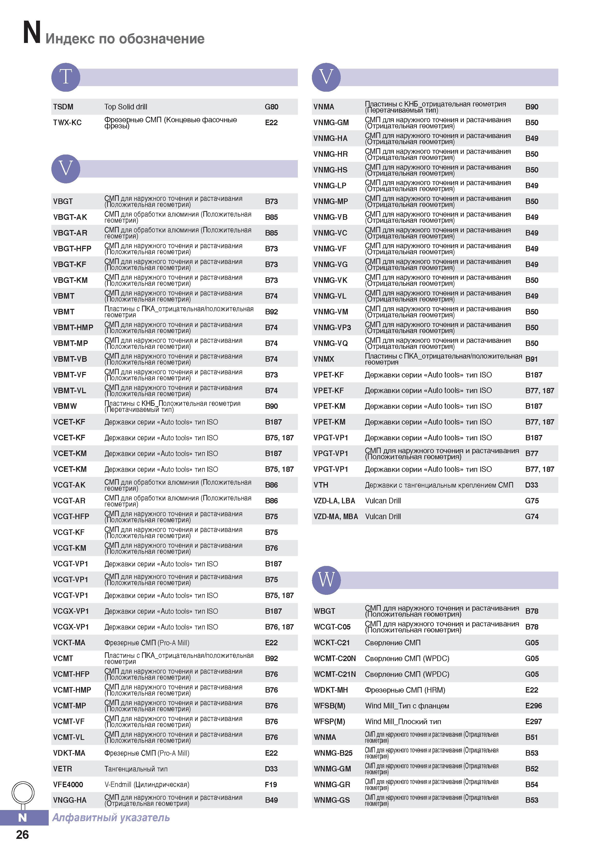 1119 Поисковый индексный указатель инструмента Korloy Каталог KORLOY 2016 Металлорежущий инструмент и инструментальная оснастка для токарных фрезерных резьбонарезных сверлильных расточных технологических операций на станках Стр. N26