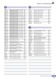 1120 Сменные режущие многогранные пластины Korloy для наружного точения и растачивания Каталог KORLOY 2016 Металлорежущий инструмент и инструментальная оснастка для токарных фрезерных резьбонарезных сверлильных расточных технологических операций на станках Стр. N27