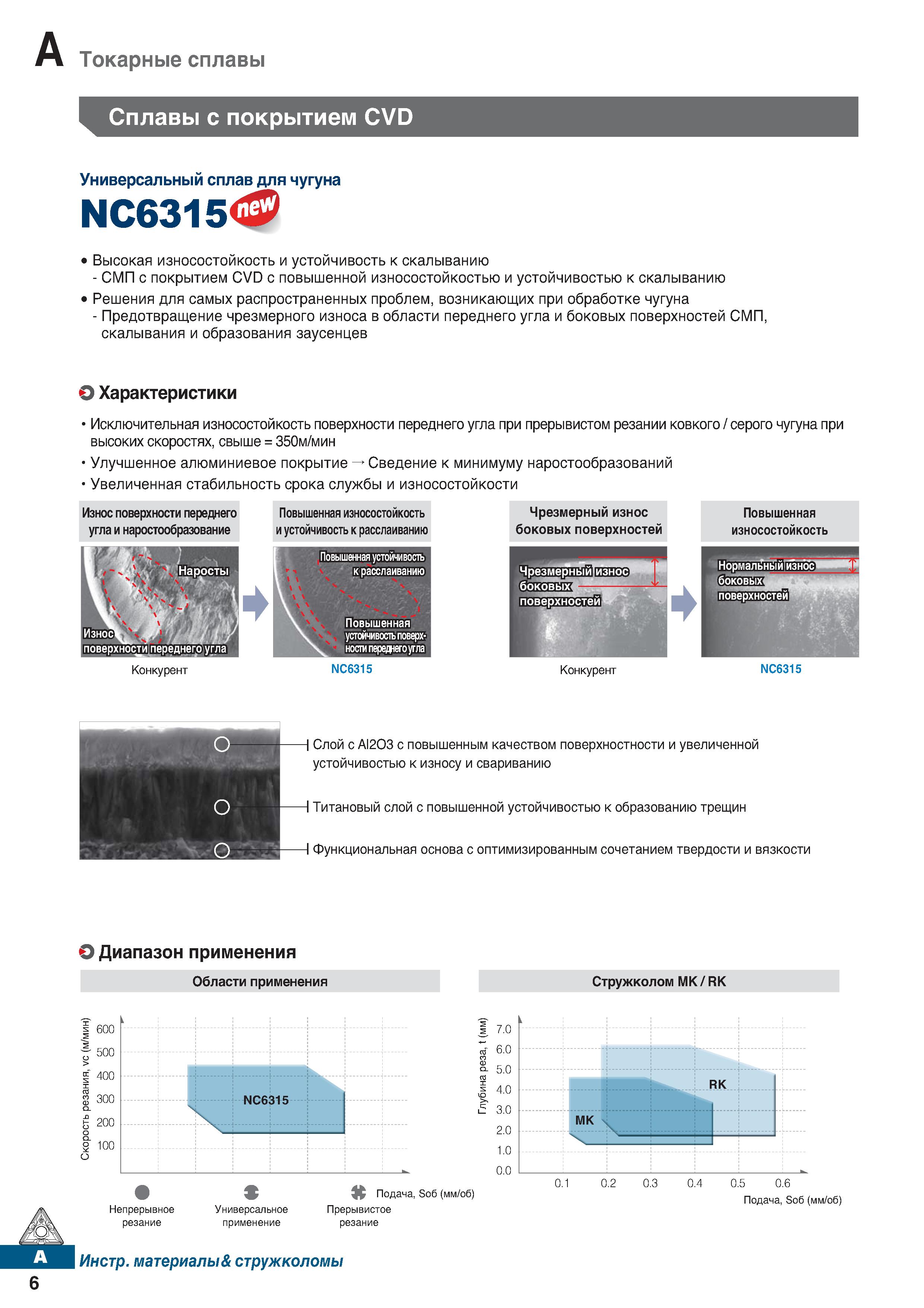 17 Универсальный сплав Korloy для чугуна NC6315 Высокая износостойкость и устойчивость к скалыванию СМП с покрытием Каталог KORLOY 2018 Инструмент и станочная оснастка Фрезы концевые монолитные по металлу Сверла спиральные Токарные расточные державки Цанговые патроны Стр. A6