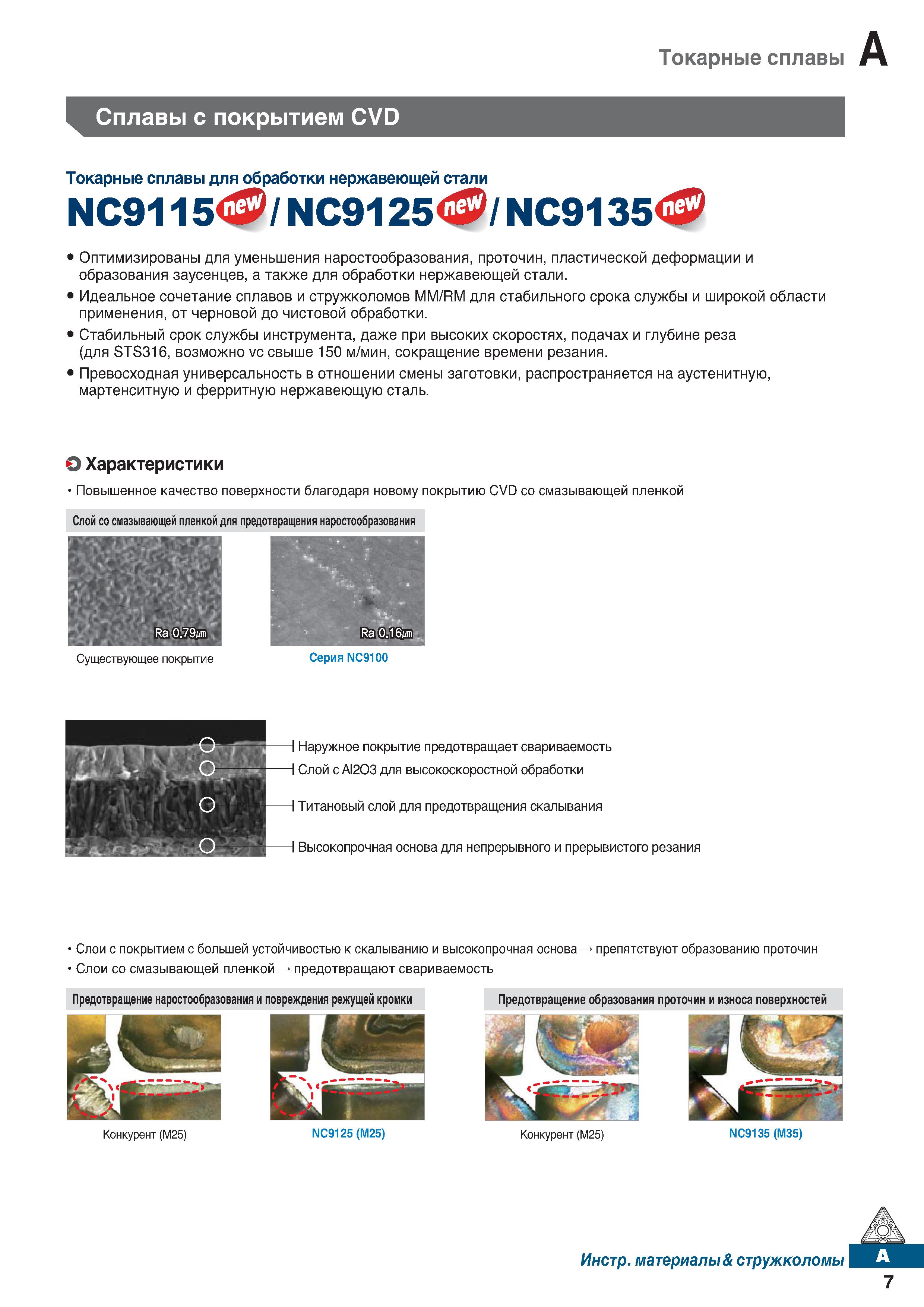18 Новые токарные сплавы Korloy NC9115 NC9125 NC9135 с покрытием CVD для точения нержавеющей стали Каталог KORLOY 2018 Инструмент и станочная оснастка Фрезы концевые монолитные по металлу Сверла спиральные Токарные расточные державки Цанговые патроны Стр. A7
