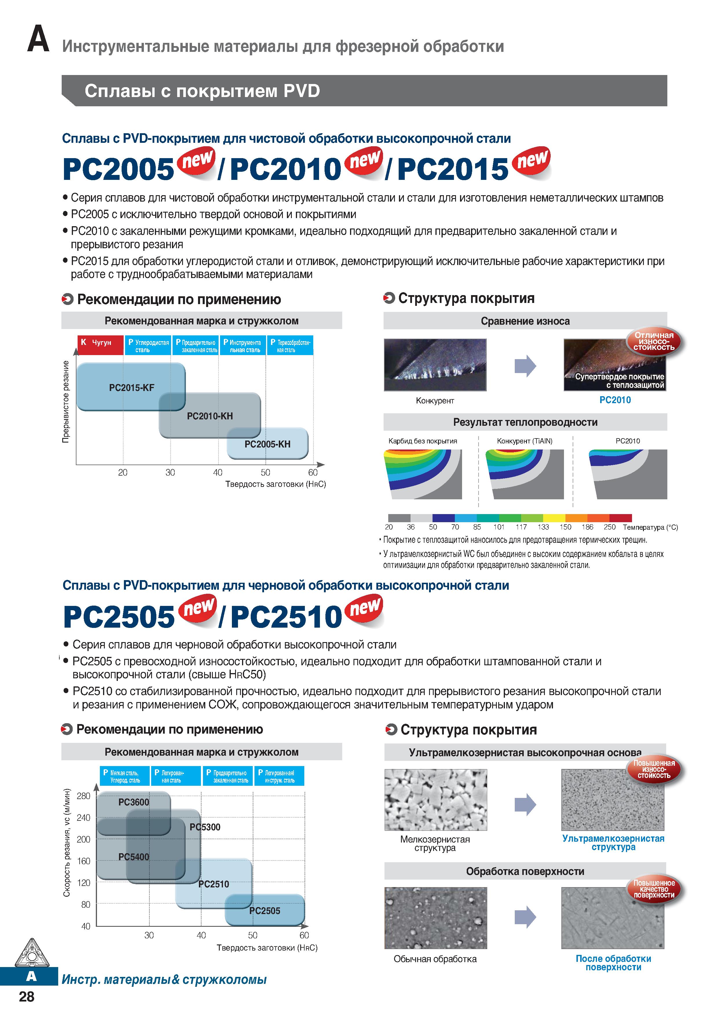 39 Твердые сплавы Korloy PC2005 PC2010 PC2015 с PVD-покрытием для чистового фрезерования высокопрочной стали Характеристики Каталог KORLOY 2018 Инструмент и станочная оснастка Фрезы концевые монолитные по металлу Сверла спиральные Токарные расточные державки Цанговые патроны Стр. A28